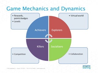 Game Mechanics and Dynamics 