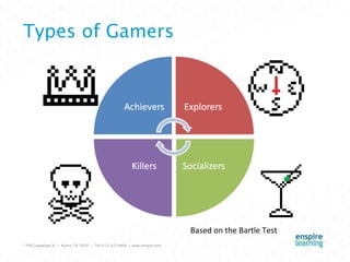 Types of Gamers Based on the Bartle Test 