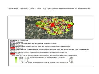 Source : Kohler, F., Marchand, G., Thierry, C., Parrilla, T. G., & Léna, P. Conditions socio-environnementales pour la réhabilitation de la
biodiversité ordinaire.

 