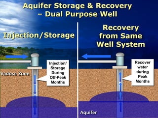Advancements in ASR Well Design and Operations - City of Phoenix Case ...
