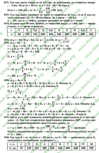 071. Так как масса товара т по 2,5 грн. за килограмм, то стоимость товара
= 2,5т . Если т = 18 кг, то г = 2,5 * 18 = 45 (грн.).
г 125
1'л:ли 2 = 125 грн., то т = ---- = -------= 50 (кг).
2,5 2,5
072. Так как нефть проходит по трубе со скоростью 12 т/ч., то за 3 часа по
трубе проходит 12 * 3 = 36 (т) нефти. За £ часов — 12# (т).
т = 12*, где /71 — нефть, которая проходит по трубе за #часов.
073. В одном часе 60 мин. Значит, в #часов 60£ минут, х = 60#, где £ — время
и часах, х — время в минутах.
£ 1 2 2.5 3 3,5 4 5 6 6,5 7
X 60 120 150 180 210 240 300 360 390 420
074. а) у ——2х; б) у = 5х; в) у ——х +12; г) у = ^
075. а) у = 8* - 5. 2 х + 4
х = -2 ; у = (-2) - 5 = -21; х = О; # = 8 - 0 - 5 = —5;
* = 1,5; у = 8 •1,5 - 5 = 7; х = 12; у = 8 - 12 - 5 = 91;
х = 25; у = 8 * 25 - 5 = 195.
б) у —- —+ 1;
- 8 ^ ч Лг - -8 ; у —-+ 1 = 5; х = —1; у — ь1 = 1—;
у -2 2 2
0 * * * 1 * 1дг= 0; */= - - + 1= 1; * = 1; у = - - + 1= - ;
20
х = 20; # = ----н1 = -9 .
* 2
876. а) у = Зх + 2;
у = 8; 8 = Зх + 2; Зх = 8 - 2; Зх = 6; х = 2. Ответ: 2.
у = 2; 2 = 3 х + 2; Зх = О; х = О. Ответ: О.
гх 46) у = — - ;
х - 3
4 4
I/ = -2 ; -2 = ------- ; -2 (х - 3) = 4; х - 3 = — ; х - 3 = —2; * = 1. Ответ: 1.
х - 3 -2
5 5
у = 2; 2 = ------- ; 2(х - 3 ) = 5 ; х - 3 = —; х - 3 = 2,5; х = 5,5. Ответ: 5,5.
х - 3 2
и) # = *(* + 6);
// = -9 ; х(х - 6) = -9 ; х2 + 6х + 9 = О; (х + З)2= О; х = -3 . Ответ: -3 .
у = О; х(х + 6) = 0; х = О; или х + 6 = О; х = -6 . Ответ: -6 или О.
077. Пусть угол при основании равнобедренного треугольника а , а при вер­
шине - р. Так как сумма углов треугольника равняется 180°, а углы при
основании равнобедренного треугольника равны, то
1СП° 14 А
и + а = 180°; 2а = 180 —р; а = ——; а = 90° - — — функция.
2 2
Область определения функции — это все возможные значения угла р, то есть
О< р < 180°.
078. Так как Я = 1>£, то если V = 70 км/ч., то 5 = 70# — зависимость пути 5,
пройденного автомобилем, от времени #.
£, ч. 1 2 3 4 5 6 7 8 9 10
Б, км 70 140 210 280 350 420 490 560 630 700
rg
w
w
w
.4book.org
w
ook.org
w
w
w
.4book.org
w
w
w
.4
w
.4book.org
w
w
w
.4book.org
w
w
w
.4book.
w
w
w
.4book.org
w
w
w
.4book.org
w
w
w
.4book.org
org
w
w
w
.4book.org
w
w
w
.4book.org
w
w
w
.4book.org
book.org
w
w
w
.4book.org
w
w
w
.4book.org
w
w
w
.4book.org
w
w
.4book.org
w
w
w
.4book.org
w
w
w
.4book.org
w
w
w
.4book.org
w
w
w
.4book.org
w
w
w
.4book.org
w
w
w
.4book.org
w
w
w
.4book.or
w
w
w
.4book.org
w
w
w
.4book.org
w
w
w
.4book.org
w
w
w
.4boo
w
w
w
.4book.org
w
w
w
.4book.org
w
w
w
.4book.org
w
w
w
w
w
w
.4book.org
w
w
w
.4book.org
w
w
w
.4book.org
w
w
.4book.org
w
w
w
.4book.org
w
w
w
.4book.o
book.org
w
w
w
.4book.org
w
w
w
.4b
.org
w
w
w
.4book.org
w
w
w
w
w
.4book.org
 