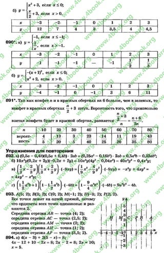 б) у
х 2 + 3, если х < О;
—+ 3, если х > О.
2
JC -3 -2 -1 0 1 2 3
У 12 7 4 3 3,5 4 4,5
890*. а) у = -
-1, если х < -1;
1
—, если X > -1 .
X
* -3 -2 -1 0 1 2 3
У -1 -1 -1 -1
1 1
2 3
“(х + 1)2, если х < О;
х 2 + 2, если х > О.
-3 -2 -1 0 1 2 3
У ”4 -1 0 -1 3 6 11
891 *. Taie как конфет п и в красных обертках на 6 больше, чем в зеленых, то
п
конфет в красных обертках —+ 3 штук. Вероятность того, что произвольно
* * - 1+3взятая конфета будет в красной обертке, равняется —
п 2п
n 10 20 30 40 50 60 70 80
вероят­ 4 13 3 23 14 11 19 43
ность 5 20 5 40 25 20 35 80
Упражнения для повторения
892- а) (0,5а - 0,46X0,5а + 0,46) •2а6 = (0,25а2- 0Д662) * 2а6 = 0,5а36 - 0,32а63;
б) 10дс2у(0,2л: + 2у){-0,2х + 2у) = 10х2у(4у2- 0,04дг2) = 40х2уг - 0,4х*у;
В) ^ “ I ^ + 1 у) ' (~9хУ) = ~ | (-Эху) = ~х?у + 4ху* =
= 4ху3 - х3у,
9
г) + 1j f l - (-46) = f l - | a V j- (-46) = 9a V 46.
I i
893. А(5; 2); В(3; 2); С(0; 2); АД-1; 2); Н (-3; 2); Р(2; 2)
Все точки лежат на одной прямой, потому
что ординаты всех точек одинаковые и рав­
няются 2.
Середина отрезка АВ — точка (4; 2); ; ; 
середина отрезка АС — точка (2,5; 2); _|
середина отрезка АМ — точка (2; 2);
середина отрезка АН — точка (1; 2);
середина отрезка АР — точка (3,5; 2).
8 94. а) 4(х - 3) + 2(5 - х) = 8;
4х —12 + 10 - 2х = 8; 2х - 2 = 8; 2х = 10;  Г
х = 5. I I ! I
УЬ
Î5
I4
й т 39
| *2
i ! ‘ 1
Л °
г2'
i-з
I I -
А
t i t
■!>*
I i
rg
w
w
w
.4book.org
w
ook.org
w
w
w
.4book.org
w
w
w
.4
w
.4book.org
w
w
w
.4book.org
w
w
w
.4book.
w
w
w
.4book.org
w
w
w
.4book.org
w
w
w
.4book.org
org
w
w
w
.4book.org
w
w
w
.4book.org
w
w
w
.4book.org
book.org
w
w
w
.4book.org
w
w
w
.4book.org
w
w
w
.4book.org
w
w
.4book.org
w
w
w
.4book.org
w
w
w
.4book.org
w
w
w
.4book.org
w
w
w
.4book.org
w
w
w
.4book.org
w
w
w
.4book.org
w
w
w
.4book.or
w
w
w
.4book.org
w
w
w
.4book.org
w
w
w
.4book.org
w
w
w
.4boo
w
w
w
.4book.org
w
w
w
.4book.org
w
w
w
.4book.org
w
w
w
w
w
w
.4book.org
w
w
w
.4book.org
w
w
w
.4book.org
w
w
.4book.org
w
w
w
.4book.org
w
w
w
.4book.o
book.org
w
w
w
.4book.org
w
w
w
.4b
.org
w
w
w
.4book.org
w
w
w
w
w
.4book.org
 