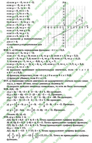 а) если у = -3 , то х = -2 ;
если у = -2 , то х = О;
сели у ——1, то х = 2;
если # = О, то х = 4;
если у = 1, то х = 6;
если I/ = 2, то х = 8;
если у = 3, то х —10;
б) если х = -2 , то # = -3 ;
если х = О, то у = —3;
если х = 2, то у = —1;
если х =-4, тол у = О;
если х = 6, то у = 1;
если х = 8, то у - 2;
в) значения у положительные
для х > 4;
г) значения у отрицательные для
х < 4.
016« 1. а) Область определения функции: —4 < х < 9,3.
б) если х = -4 , то у = -2 ;
если х ~ —3, то у = О; если х = О, то у = 3; если х = 2, то у —2,2;
если х = 3, то у = 1,4; если х = 4, то # = О; если х = 6, то I/ = —1,3;
2. а) если у = -1 , то Xj = -3 ,6 ; х2= 5; х3 = 7;
если I/ = О, то х, - -3 ; х2= 4; хэ = 8; если у = 2, то Xj = —1,7; х2 = 2,4;
если у —4, то х = О;
б) функция принимает положительные значения, если —3 <
и 8 < х < 9,3;
в) функция возрастает, если -4 < х < Ои если 6 < х < 9,3;
г) функция убывает, если О< х < 6.
917. а) Пешеходы начали двигаться не одновременно: сначала вышел пеше­
ход а, а через 10 мин. начал двигаться пешеход Ь;
б) скорость каждого пешехода изменялась, то есть не была постоянной.
918. А(3; -2 )
а) у = Зх - 8; -2 = 3 - 3 - 8; - 2 * 1. Не проходит.
б) у = 2(х - 4); -2 = 2 * (3 - 4); -2 = -2 . Проходит.
в) у = 7(1 - 5х); -2 = 7 * (1 - 5 •3); -2 * —98. Не проходит.
г) у = Зх - 2; -2 = 3 •3 - 2; -2 * 7. Не проходит.
7
х < 4
1 7
д) г/ = 2 - * - 9 ; у = - * - 9 ;
е) г/ = ^(1 5*); -2 = —(1
-2 = —*3 - 9; -2 = -2 . Проходит.
3
5 •3); -2 = -2 . Проходит.
Ответ: б), д), е).
919. а) у = 0,5х + 4;
А(4; 6); 6 = 0,5 * 4 + 4; 6 = 6. Точка принадлежит графику функции.
В (-8; О); О= 0,5 - (-8) + 4; 0 = О. Точка принадлежит графику функции.
С(2; 5); 5 = 0,5 - 2 + 4; 5 = 5. Точка принадлежит графику функции,
б) у = —12х + 17;
А(1; 5); 5 = -1 2 •1 + 17; 5 = 5. Точка принадлежит графику функции.
В ^ ; 11^; 11 = -12 ^^ +17; 11 э* 21. Точка не принадлежит графику
функции.
rg
w
w
w
.4book.org
w
ook.org
w
w
w
.4book.org
w
w
w
.4
w
.4book.org
w
w
w
.4book.org
w
w
w
.4book.
w
w
w
.4book.org
w
w
w
.4book.org
w
w
w
.4book.org
org
w
w
w
.4book.org
w
w
w
.4book.org
w
w
w
.4book.org
book.org
w
w
w
.4book.org
w
w
w
.4book.org
w
w
w
.4book.org
w
w
.4book.org
w
w
w
.4book.org
w
w
w
.4book.org
w
w
w
.4book.org
w
w
w
.4book.org
w
w
w
.4book.org
w
w
w
.4book.org
w
w
w
.4book.or
w
w
w
.4book.org
w
w
w
.4book.org
w
w
w
.4book.org
w
w
w
.4boo
w
w
w
.4book.org
w
w
w
.4book.org
w
w
w
.4book.org
w
w
w
w
w
w
.4book.org
w
w
w
.4book.org
w
w
w
.4book.org
w
w
.4book.org
w
w
w
.4book.org
w
w
w
.4book.o
book.org
w
w
w
.4book.org
w
w
w
.4b
.org
w
w
w
.4book.org
w
w
w
w
w
.4book.org
 
