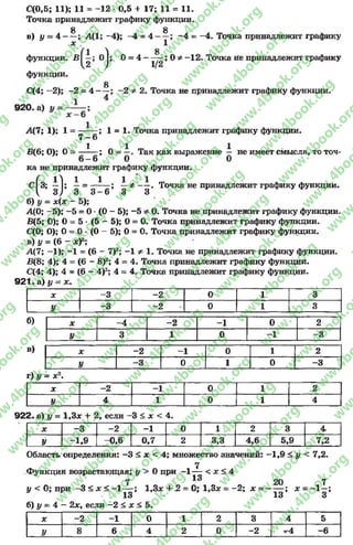 С(0,5; 11); 11 = -1 2 0,5 + 17; 11 = 11.
Точка принадлежит графику функции.
8 8
в) у - 4 ---- ; Л(1; -4 ); -4 =4 ------; - 4 = -4 . Точка принадлежит графику
х 1
функции. В
функции.
( ї ; °>
С (4 ;-2 ); -2 = 4 -
9 2 0 . а) у
8
g
0 = 4 — —; 0 ф —12. Точка не принадлежит графику
1/2
-2 ф 2. Точка не принадлежит графику функции.
А(7; 1); 1 ; 1 = 1. Точка принадлежит графику функции.
(* й !
7 - 6
В(6; О); 0 = - 1- ; 0 = Так как выражение i не имеет смысла, то точ­
ка не принадлежит графику функции.
1 1 1 1 т— = ---------- ; — ф — . Точка не принадлежит графику функции.
3 3 —6 3 3
б) у = х(х - 5 ) ;
А(0; - 5 ) ; - 5 = О*(0 - 5 ) ; —5 Ф О. Точка не принадлежит графику функции.
В ( 5 ; О); О= 5 * ( 5 - 5 ) ; О= О. Точка принадлежит графику функции.
С(0; О); О= 0 * (О - 5 ) ; О= О. Точка принадлежит графику функции.
в) у = (6 - х)2;
А(7; -1); -1 = (6 - 7)2; —1 * 1 . Точка не принадлежит графику функции.
В(8; 4); 4 = (6 - 8)2; 4 = 4. Точка принадлежит графику функции.
С(4; 4); 4 = (6 - 4)2; 4 = 4. Точка принадлежит графику функции.
9 2 t . а) у = х.
X - 3 - 2 0 1 3
У - 3 -2 0 1 3
б)
в)
X - 4 - 2 -1 0 2
У 3 1 0 -1 - 3
X - 2 -1 0 1 2
У - 3 0 1 0 - 3
г) у = X2.
X - 2 -1 0 1 2
У 4 1 0 1 4
9 2 2 . а) у = 1,3ж + 2, если -3 < х < 4.
X -3 -2 -1 0 1 2 3 4
У -1 ,9 -0 ,6 0,7 2 3,3 4,6 5,9 7,2
Область определения: -3 < х < 4; множество значений: -1,9 < у < 7,2.
7
Функция возрастающая; у > Опри - 1 — < х < 4
7 ^ 20 7
у < О; при —3 < х < - 1 — ; 1,3д: +.2 = 0; 1,3л: = -2 ; х -------; х = —1—;
* * 13 13 3
б) у = 4 - 2ху если -2 < х < 5.
X -2 -1 0 1 2 3 4 5
У 8 6 4 2 0 "2 тг4 -6
rg
w
w
w
.4book.org
w
ook.org
w
w
w
.4book.org
w
w
w
.4
w
.4book.org
w
w
w
.4book.org
w
w
w
.4book.
w
w
w
.4book.org
w
w
w
.4book.org
w
w
w
.4book.org
org
w
w
w
.4book.org
w
w
w
.4book.org
w
w
w
.4book.org
book.org
w
w
w
.4book.org
w
w
w
.4book.org
w
w
w
.4book.org
w
w
.4book.org
w
w
w
.4book.org
w
w
w
.4book.org
w
w
w
.4book.org
w
w
w
.4book.org
w
w
w
.4book.org
w
w
w
.4book.org
w
w
w
.4book.or
w
w
w
.4book.org
w
w
w
.4book.org
w
w
w
.4book.org
w
w
w
.4boo
w
w
w
.4book.org
w
w
w
.4book.org
w
w
w
.4book.org
w
w
w
w
w
w
.4book.org
w
w
w
.4book.org
w
w
w
.4book.org
w
w
.4book.org
w
w
w
.4book.org
w
w
w
.4book.o
book.org
w
w
w
.4book.org
w
w
w
.4b
.org
w
w
w
.4book.org
w
w
w
w
w
.4book.org
 