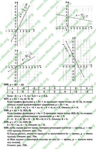 926. у —2(1 —х);
X -3 -2 -1 0 1 2 3
У 8 6 4 2 0 -2 -4
Если -3 < у < 7, то -2 ,5 < х < 2,5.
9 2 7 . у - 2х + т; А (-2; 5)
Если график функции у = 2х + т проходит через точку А (-2; 5), то коор­
динаты точки удовлетворяют уравнению у - 2х + т.
5 = 2 - (—2) + то; 5 = -4 + то; то = 5 + 4; то = 9. Ответ: т —9.
9 2 8 . у = kx + 2; В(3; 8)
Если график функции у = kx + 2 проходит через точку В(3; 8), то коорди­
наты точки удовлетворяют уравнению у = kx + 2.
9 = &•3 + 2; ЗДе= 8 - 2; Sk = 6; k = 2. Ответ: k = 2.
9 2 9 . у = х2 - т; 0(0; О)
О= О2 - т; т = О. Ответ: т = 0.
930. а) На газоне растет трава, которую регулярно косят (л; — время, # — вы­
сота травы). Ответ: рис. 77в.
б) Груша растет, потом ее срывают и высушивают (х — время, у — масса
груши). Ответ: рис. 75а.
в) Мяч падает с некоторой высоты на пол (х — время, у — высота мяча
над полом).
Ответ: рис. 756.
rg
w
w
w
.4book.org
w
ook.org
w
w
w
.4book.org
w
w
w
.4
w
.4book.org
w
w
w
.4book.org
w
w
w
.4book.
w
w
w
.4book.org
w
w
w
.4book.org
w
w
w
.4book.org
org
w
w
w
.4book.org
w
w
w
.4book.org
w
w
w
.4book.org
book.org
w
w
w
.4book.org
w
w
w
.4book.org
w
w
w
.4book.org
w
w
.4book.org
w
w
w
.4book.org
w
w
w
.4book.org
w
w
w
.4book.org
w
w
w
.4book.org
w
w
w
.4book.org
w
w
w
.4book.org
w
w
w
.4book.or
w
w
w
.4book.org
w
w
w
.4book.org
w
w
w
.4book.org
w
w
w
.4boo
w
w
w
.4book.org
w
w
w
.4book.org
w
w
w
.4book.org
w
w
w
w
w
w
.4book.org
w
w
w
.4book.org
w
w
w
.4book.org
w
w
.4book.org
w
w
w
.4book.org
w
w
w
.4book.o
book.org
w
w
w
.4book.org
w
w
w
.4b
.org
w
w
w
.4book.org
w
w
w
w
w
.4book.org
 