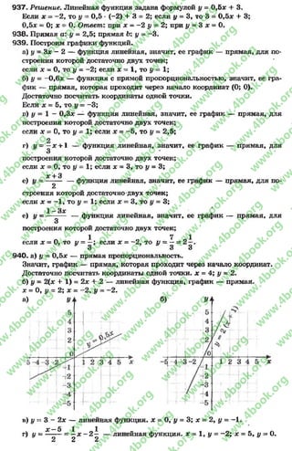 937. Решение. Линейная функция задана формулой у = 0,5л: + 3.
Если х = -2 , то у - 0,5 •(-2) + 3 = 2; если у = 3, то 3 = 0,5* + 3;
0,5* = 0; х = 0. Ответ: при х - - 2 у - 2 ; при у = 3 х = 0.
938. Прямая о: у = 2,5; прямая Ь: у = -3 .
939. Построим графики функций.
а) # = Зх - 2 — функция линейная, значит, ее график — прямая, для по­
строения которой достаточно двух точек;
если х - 0, то у = -2 ; если х = 1, то у = 1;
б) у = -0,6# — функция с прямой пропорциональностью, значит, ее гра­
фик — прямая, которая проходит через начало координат (0; 0).
Достаточно посчитать координаты одной точки.
Если х = 5, то у = -3 ;
в) у = 1 - 0,3л; — функция линейная, значит, ее график — прямая, для
построения которой достаточно двух точек;
если х = 0, то у = 1; если х = -5 , то у = 2,5;
г) у = —х + 1 — функция линейная, значит, ее график— прямая, для
3
построения которой достаточно двух точек;
если х = 0, то у —1; если х = 3, то у = 3;
е) у = Х+ ^ — функция линейная, значит, ее график — прямая, для по-
2
строения которой достаточно двух точек;
если х = —1, то у = 1; если х = 3, то у = 3;
е) у = - —— — функция линейная, значит, ее график— прямая, для
3
построения которой достаточно двух точек;
1 7 1
если х •=0, то у = —; если х = -2 , то у = —= 2 —.
3 3 3
940. а) у = 0,5л: — прямая пропорциональность.
Значит, график — прямая, которая проходит через начало координат.
Достаточно посчитать координаты одной точки, х = 4; у ~ 2.
б) у = 2(х + 1) = 2л: + .2 — линейная функция, график — прямая.
х = 0, у = 2; л: = -2 , у = -2 .
в) I/ =5 3 - 2л: — линейная функция, дс= 0, у = 3; л: = 2, у = —1.
л: —5 1 1
г) г/ = --------= —ж- 2 — — линейная функция, х = 1, у = -2 ; л: = 5, у = 0.
2 2 2
rg
w
w
w
.4book.org
w
ook.org
w
w
w
.4book.org
w
w
w
.4
w
.4book.org
w
w
w
.4book.org
w
w
w
.4book.
w
w
w
.4book.org
w
w
w
.4book.org
w
w
w
.4book.org
org
w
w
w
.4book.org
w
w
w
.4book.org
w
w
w
.4book.org
book.org
w
w
w
.4book.org
w
w
w
.4book.org
w
w
w
.4book.org
w
w
.4book.org
w
w
w
.4book.org
w
w
w
.4book.org
w
w
w
.4book.org
w
w
w
.4book.org
w
w
w
.4book.org
w
w
w
.4book.org
w
w
w
.4book.or
w
w
w
.4book.org
w
w
w
.4book.org
w
w
w
.4book.org
w
w
w
.4boo
w
w
w
.4book.org
w
w
w
.4book.org
w
w
w
.4book.org
w
w
w
w
w
w
.4book.org
w
w
w
.4book.org
w
w
w
.4book.org
w
w
.4book.org
w
w
w
.4book.org
w
w
w
.4book.o
book.org
w
w
w
.4book.org
w
w
w
.4b
.org
w
w
w
.4book.org
w
w
w
w
w
.4book.org
 