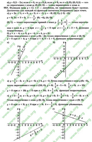 в) у = 0,5 - 2х; если х = 0, то у = 0,5; если у = 0, то х = 0,25; (0; 0,5) — точ­
ка пересечения с осью у; (0,25; 0) — точка пересечения с осью х.
951 - Функции вида у = кх + Ъ — линейные, их графиками будут прямые.
Достаточно для каждой из функций посчитать координаты двух точек,
а) у = 2х + 1; х = 0, у = 2; х = -2 , у = -3 ; (0; 1), (-2 ; -3);
у = 0; 2х + 2 = 0; х = (0; -4 ), (4; 0);
А
(0; X) — точка пересечения прямой с осью у
■ В 1°)
точка пересече­
ния с осью х. у > 0 при х > — ; у < 0 при х < — ; к = 2 > 0, функция
возрастающая. 2 2
б) у = * - 4; * = 0, у = -4 ; х = 4, у = 0;
Точка пересечения с осью у (0; -4), точка пересечения с осью х (4; 0).
у > 0 при х > 4; у < О при х < 4; к = 1 > 0, функция возрастающая.
в) у - - х - 5; х = 0, # = -5 ; я:= 4, у =-3 . Точка пересеченияс осью у (0; -5),
2 1 1
точка пересечения с осью х (10;0). у = 0; —х - 5 = 0; —х = 5; х = 10;
2 2
> 0 при х > 10; у < 0 при х < 10; &= —> О, функция возрастающая.
2
г) у = 3 - ^ х; х = 0, у = 3; х = 3, у = 2; I/ = О; 3 - ^ х = 0; - ^ х = -3; х = 9.
о о о
Точка пересечения с осью у (0; 3), точка пересечения с осью х (9; 0).
у > 0 при х < 9; у < 0 при х > 9 ; &= - —< 0, функция убывающая.
3
rg
w
w
w
.4book.org
w
ook.org
w
w
w
.4book.org
w
w
w
.4
w
.4book.org
w
w
w
.4book.org
w
w
w
.4book.
w
w
w
.4book.org
w
w
w
.4book.org
w
w
w
.4book.org
org
w
w
w
.4book.org
w
w
w
.4book.org
w
w
w
.4book.org
book.org
w
w
w
.4book.org
w
w
w
.4book.org
w
w
w
.4book.org
w
w
.4book.org
w
w
w
.4book.org
w
w
w
.4book.org
w
w
w
.4book.org
w
w
w
.4book.org
w
w
w
.4book.org
w
w
w
.4book.org
w
w
w
.4book.or
w
w
w
.4book.org
w
w
w
.4book.org
w
w
w
.4book.org
w
w
w
.4boo
w
w
w
.4book.org
w
w
w
.4book.org
w
w
w
.4book.org
w
w
w
w
w
w
.4book.org
w
w
w
.4book.org
w
w
w
.4book.org
w
w
.4book.org
w
w
w
.4book.org
w
w
w
.4book.o
book.org
w
w
w
.4book.org
w
w
w
.4b
.org
w
w
w
.4book.org
w
w
w
w
w
.4book.org
 