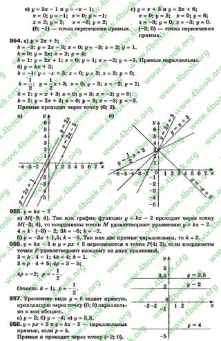 в) у = 3* - 1 и у = - х - 1; г) I/ = х + 3 и */ = 2х + 6;
х = 0; у — 1; х = 0; у = -1 ; х = 0 ;у = 3; х = 0; у = 6;
х = 2; у = 5; дг= -3 ; г/ = 2; х = -3 ; у =0; х = -3 ; у = 0.
(0; -1 ) — точка пересечения прямых. (-3 ; О) — точка пересечения
прямых.
954. а) у = 2х + Ь;
Ъ = -3 : у = 2х - 3; х = О; у = -3 ; х = 2; у = 1.
6 = О: |/ = 2х; х = 2; у = 4;
6 = 1: у = 2х + 1; х = 0; у = 1; х = -2 ; у = -3 . Прямые параллельны,
б) у = йх + 3;
Л= -1 : у = -х + 3; х = О; у = 3; х = 3; у = О;
й = 1/ = ^ х + 3; х = 0; у = 3; х = -2 ; у= 2;
к = 1: у = х + 3; х = О; у = 3; х = -3 ; у =0;
Л= 2: у = 2х + 3; х = 0; у = 3; х = -3 ; у = -3 .
Прямые проходят через точку (О; 3).
У»
х 6
X 5
Х4
Л/
Г */
/ 7
1 1 X І 1 т г-|г-
^ 6 - 5 Н к4 - / ‘ 0 1 2 34 5 6 7 >
ту»
X / ~2  V
/ / -3
XV
X**
X *
—4 X
-5
955. у = кх - 2
а) М {-3; 4). Так как график функции у - кх —2 проходит через точку
М(—3; 4), то координаты точки М удовлетворяют уравнению у = кх —2.
4 = к * (-3) - 2; 3к = -6 ; к = -2 .
б) у = -З х + 1,5; &= -3 . Так как две прямые параллельны, то й = 3.
956. у = кх - 1 и у = рх + 5 пересекаются в точке Р(4;3), если координаты
точки Р удовлетворяют каждому из двух уравнений.
3 = к •4 - 1; 4* = 4; А= 1.
3 = р •4 4- 5; .4р = 3 - 5;
4р = -2 ; р = 1
Ответ: Дг
2
1; Р =
957. Уравнение вида у = 6 задает прямую,
проходящую через точку (0; 6) параллель­
но к оси абсцисс.
а) у = 2; б) у = -4 ; в) г/ = 3,5.
958. */-рх + Зиі/ = £ х - 3 — параллельные
прямые, если р = к.
Прямая а проходит через точку (-2 ; 0).
УІ
5
3,5
і
У = 3,5
2 г/= 2
, 0 1 1 1 1 1 "►
- З - 2 _ ! 1 2 X
|/ = 4
-5
rg
w
w
w
.4book.org
w
ook.org
w
w
w
.4book.org
w
w
w
.4
w
.4book.org
w
w
w
.4book.org
w
w
w
.4book.
w
w
w
.4book.org
w
w
w
.4book.org
w
w
w
.4book.org
org
w
w
w
.4book.org
w
w
w
.4book.org
w
w
w
.4book.org
book.org
w
w
w
.4book.org
w
w
w
.4book.org
w
w
w
.4book.org
w
w
.4book.org
w
w
w
.4book.org
w
w
w
.4book.org
w
w
w
.4book.org
w
w
w
.4book.org
w
w
w
.4book.org
w
w
w
.4book.org
w
w
w
.4book.or
w
w
w
.4book.org
w
w
w
.4book.org
w
w
w
.4book.org
w
w
w
.4boo
w
w
w
.4book.org
w
w
w
.4book.org
w
w
w
.4book.org
w
w
w
w
w
w
.4book.org
w
w
w
.4book.org
w
w
w
.4book.org
w
w
.4book.org
w
w
w
.4book.org
w
w
w
.4book.o
book.org
w
w
w
.4book.org
w
w
w
.4b
.org
w
w
w
.4book.org
w
w
w
w
w
.4book.org
 