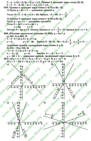 О- р * (-2) + 3; 2р = 3; р = 1,5. Прямая Ь проходит через точку (2; 0).
0 - k * 2 - 3; 2k = 3; k = 1,5. 1,5 = 1,5.
959. Прямая а проходит через точки (-4 ; 0) и (О; -2).
1) Пусть у ~ kx + Ъ — уравнение прямой а.
Тогда: О= k •(-4) + с; Ъ- 4fe; Значит, —2 = 4fc; k ——^ .
2) Прямая 6 проходит через точки (—4; О) и (О; 4).
Пусть у = рх НЬс — уравнение прямой Ь.
Тогда 0 = 4р + с и 4 = 0р + с
с - 4р; ' с = 4. ^
Значит, 4 = 4р; р = 1. Ответ: прямая а: у = — ж—2; прямая&:# = ж+ 4.
2
960. (Решение аналогично решению № 959). у - kx + р
а) А(О; 1) и В(2; 2)
I = fe* О+ р; и 2 = А* 2 + р;
/?=1; р = 2 - 2k. Значит, 2 -2fe=l;-2fe=-l; k = —.# = —х + 1 —
уравнение прямой, проходящей через точки А и В .
б) К(1; -2 ) и Р(0; 5)
-2 = k - 1 + р; и 5 = ft •0 + р;
k - -2 - р; р - 5. Значит, Л= —2 - 5 = -7 .
# = -6 х + 5 — уравнение прямой, проходящей через точки К u Р.
961 *. а) у = х + 4; х = 0; # = 4; лг= —4; #= О; # = —ж+ 4;
б) # = 1 - 2лг; лег= О; у = 1; дг= 2; у =-3 . у = 1 + 2ж;
rg
w
w
w
.4book.org
w
ook.org
w
w
w
.4book.org
w
w
w
.4
w
.4book.org
w
w
w
.4book.org
w
w
w
.4book.
w
w
w
.4book.org
w
w
w
.4book.org
w
w
w
.4book.org
org
w
w
w
.4book.org
w
w
w
.4book.org
w
w
w
.4book.org
book.org
w
w
w
.4book.org
w
w
w
.4book.org
w
w
w
.4book.org
w
w
.4book.org
w
w
w
.4book.org
w
w
w
.4book.org
w
w
w
.4book.org
w
w
w
.4book.org
w
w
w
.4book.org
w
w
w
.4book.org
w
w
w
.4book.or
w
w
w
.4book.org
w
w
w
.4book.org
w
w
w
.4book.org
w
w
w
.4boo
w
w
w
.4book.org
w
w
w
.4book.org
w
w
w
.4book.org
w
w
w
w
w
w
.4book.org
w
w
w
.4book.org
w
w
w
.4book.org
w
w
.4book.org
w
w
w
.4book.org
w
w
w
.4book.o
book.org
w
w
w
.4book.org
w
w
w
.4b
.org
w
w
w
.4book.org
w
w
w
w
w
.4book.org
 