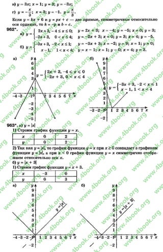 в) У
г) {/ = -
9 6 2
Зх; х - 1; у = 3; у = —Зле;
х х
—; х = 3; у = —1. у - —.
3 3
Если # = Дгх + 6и*/ = рх + с — две прямые, симметричные относительно
оси ординат, то к = ~р и Ь = с.
I/ = 2х + 3; х = -4 ; у = -5 ; х = О; у = 3;
у = -2 х + 3; х = О; у - 3; х = 4; у = -5 .
# = -З х + 3; х = -2 ; # = 9; х = 1; у = 0;
# = х - 1; х = 1; # = О; х = 4; у = 3.
а) у =
б) у
=1
2х + 3, - 4 < х < О;
-2 х + 3. О< х < 4;
-2 < х < 1;
1 < х < 4;
Г~3х + 3,
I х 1,
963*. а) у = |х|
1) Строим график функции у X.
X 0 2
У 0 2
2) Так как # = |х|, то график функции у = х при ж> Осовпадает з графиком
функции у = |х|, а при х < Ографик функции у - х симметрично отобра­
жаем относительно оси х.
б){/=|* + 3|
rg
w
w
w
.4book.org
w
ook.org
w
w
w
.4book.org
w
w
w
.4
w
.4book.org
w
w
w
.4book.org
w
w
w
.4book.
w
w
w
.4book.org
w
w
w
.4book.org
w
w
w
.4book.org
org
w
w
w
.4book.org
w
w
w
.4book.org
w
w
w
.4book.org
book.org
w
w
w
.4book.org
w
w
w
.4book.org
w
w
w
.4book.org
w
w
.4book.org
w
w
w
.4book.org
w
w
w
.4book.org
w
w
w
.4book.org
w
w
w
.4book.org
w
w
w
.4book.org
w
w
w
.4book.org
w
w
w
.4book.or
w
w
w
.4book.org
w
w
w
.4book.org
w
w
w
.4book.org
w
w
w
.4boo
w
w
w
.4book.org
w
w
w
.4book.org
w
w
w
.4book.org
w
w
w
w
w
w
.4book.org
w
w
w
.4book.org
w
w
w
.4book.org
w
w
.4book.org
w
w
w
.4book.org
w
w
w
.4book.o
book.org
w
w
w
.4book.org
w
w
w
.4b
.org
w
w
w
.4book.org
w
w
w
w
w
.4book.org
 
