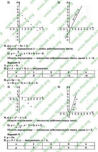 2)
7
6
5
4
3
2
1
О
УЬ
1 2 3 4 7 *3 -2 -1
-1
-2
-3
-4
4 . а) |/ = * 2 - 3* + 2.
Область определения х — любое действительное число.
2
б) у —------ ; * + 3 * 0 ; * * —3.
* + 3
Область определения — множество действительных чисел, кроме * = -3.
Вариант 2
1. у = х —9.
2. у = 1 - *; * < 5; * — натуральное.
* 1 2 3 4
У 0 -1 -2 -3
3 . 1/ = 3* - 1;
* = 0; у = - 1 ; * = 2; у
2) уА
2
1
0
3 - 2 - 1
-2
- 3
- 4
4. а) у = * 2 - * + 3.
Область определения
3
б) у = —; * - 2 * 0 ; * * 2
множество действительных чисел.
х - 2
Область определения
Вариант 3
у = 3*.
множество действительных чисел, кроме * = 2.
2. |/ = 2 + * ; * — натуральное, * < 5.
* 1 2 3 4
У 3 4 5 6
rg
w
w
w
.4book.org
w
ook.org
w
w
w
.4book.org
w
w
w
.4
w
.4book.org
w
w
w
.4book.org
w
w
w
.4book.
w
w
w
.4book.org
w
w
w
.4book.org
w
w
w
.4book.org
org
w
w
w
.4book.org
w
w
w
.4book.org
w
w
w
.4book.org
book.org
w
w
w
.4book.org
w
w
w
.4book.org
w
w
w
.4book.org
w
w
.4book.org
w
w
w
.4book.org
w
w
w
.4book.org
w
w
w
.4book.org
w
w
w
.4book.org
w
w
w
.4book.org
w
w
w
.4book.org
w
w
w
.4book.or
w
w
w
.4book.org
w
w
w
.4book.org
w
w
w
.4book.org
w
w
w
.4boo
w
w
w
.4book.org
w
w
w
.4book.org
w
w
w
.4book.org
w
w
w
w
w
w
.4book.org
w
w
w
.4book.org
w
w
w
.4book.org
w
w
.4book.org
w
w
w
.4book.org
w
w
w
.4book.o
book.org
w
w
w
.4book.org
w
w
w
.4b
.org
w
w
w
.4book.org
w
w
w
w
w
.4book.org
 