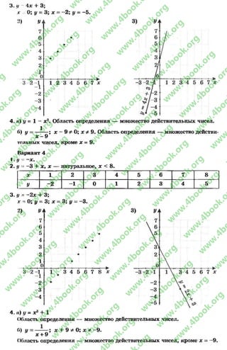 Ах + 3
0; у - 3; х = -2 ; I/ = -5 .
У*
7
6 ш
5 •
4 •
3 •
2
1
0 1 1 ■ 1 1 1 | ►
3 -2 -1
-1
1 2 3 4 5 6 7 *
- 2
- 3
—4
4. а) у = 1 “ х2. Область определения — множество действительных чисел.
^ ; д: - 9 ^ О; х # 9. Область определенияб) у ■■ 0
х - 9
тпльных чисел, кроме X = 9.
множество деистви-
Париант 4
1.1/ = -X.
2. у = - 3 + х 9х натуральное, х < 8.
* 1 2 3 4 5 6 7 8
У -2 -1 0 1 2 3 4 5
3. у = ~2х + 3;
х - О; у = 3; х = 3; у 3.
2) УЬ
7
6
5
4
3
2
1
О
3 - 2 - 1
-1
-2
- 3
- 4
4. и) у = дс3 + 1
Область определения
Г») у
3 4 5 6 7 8 X
множество действительных чисел.
; х + 9 * О; х ф -9 .
х + 9
Область определения — множество действительных чисел, кроме X
rg
w
w
w
.4book.org
w
ook.org
w
w
w
.4book.org
w
w
w
.4
w
.4book.org
w
w
w
.4book.org
w
w
w
.4book.
w
w
w
.4book.org
w
w
w
.4book.org
w
w
w
.4book.org
org
w
w
w
.4book.org
w
w
w
.4book.org
w
w
w
.4book.org
book.org
w
w
w
.4book.org
w
w
w
.4book.org
w
w
w
.4book.org
w
w
.4book.org
w
w
w
.4book.org
w
w
w
.4book.org
w
w
w
.4book.org
w
w
w
.4book.org
w
w
w
.4book.org
w
w
w
.4book.org
w
w
w
.4book.or
w
w
w
.4book.org
w
w
w
.4book.org
w
w
w
.4book.org
w
w
w
.4boo
w
w
w
.4book.org
w
w
w
.4book.org
w
w
w
.4book.org
w
w
w
w
w
w
.4book.org
w
w
w
.4book.org
w
w
w
.4book.org
w
w
.4book.org
w
w
w
.4book.org
w
w
w
.4book.o
book.org
w
w
w
.4book.org
w
w
w
.4b
.org
w
w
w
.4book.org
w
w
w
w
w
.4book.org
 