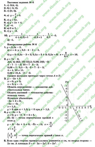 Тестовые задания № 6
1 .г ) Я ( 4 ;4 ) .
2 . б) ( - 5 ; 0 ).
3 . г ) (0 ; 5).
4 . а) у = - + 3.
У 2
5. г) у = За:.
6. а) у - 2х + 4.
7. а) -4 .
8 . в) 0 и 2.
9. г) у = -3 .
Ю* у = -
в) -5 .
4 *(“0 ,2) 4-1 - 0 ,8 + 1 0,2
= -5 .
Контрольная работа № 6
1. у = 0,5* - 3.
а) л; = 4: у = 0,5 * 4 - 3 = —1.
8
б) у = 5: 0,5а; - 3 = 5 ; 0,5* = 5 + 3; 0,5л; = 8; х = ----; л: = 16.
0,5
2. у - 7х - 3.
А(1; 4) В(2; 10) С(3,5; 0,06) 1>(0; -3 )
4 = 7 1 - 3 ; 10 = 7- 3 - 3 ;
0,06 = 7 3,5 - 3; -3 = 7 - О- 3;
4 = 4. 1 0 * 11.
0,06 * 21,5. -3 = -3 .
График функции проходит через точки А и И.
3 •у = —2х + 3.
х - О; у = 3;
х = 2; у = -1 .
Область определения — множество дей­
ствительных чисел.
Область значений — множество действи­
тельных чисел.
Функция убывающая.
-2л; + 3 = 0;
- 2 л; = - 3 ;
л;= 1,5.
у > Опри х < 1,5; у < 0 при х > 1,5.
4 . у - -З х + 5.
х = О: у = -3 - О+ 5 = 5.
(0; 5) — точка пересечения прямой с
осью у.
-5
У О: 3* + 5 = 0; = -5 ; х = — ;
-3
х - 1
(*1= °) -
точка пересечения прямой с осью х.
5- Если одна сторона прямоугольника равняется х см, то вторая сторона —
2х см. А площадь 5 = х ■2х = 2л:2. 5 = 2х2.
rg
w
w
w
.4book.org
w
ook.org
w
w
w
.4book.org
w
w
w
.4
w
.4book.org
w
w
w
.4book.org
w
w
w
.4book.
w
w
w
.4book.org
w
w
w
.4book.org
w
w
w
.4book.org
org
w
w
w
.4book.org
w
w
w
.4book.org
w
w
w
.4book.org
book.org
w
w
w
.4book.org
w
w
w
.4book.org
w
w
w
.4book.org
w
w
.4book.org
w
w
w
.4book.org
w
w
w
.4book.org
w
w
w
.4book.org
w
w
w
.4book.org
w
w
w
.4book.org
w
w
w
.4book.org
w
w
w
.4book.or
w
w
w
.4book.org
w
w
w
.4book.org
w
w
w
.4book.org
w
w
w
.4boo
w
w
w
.4book.org
w
w
w
.4book.org
w
w
w
.4book.org
w
w
w
w
w
w
.4book.org
w
w
w
.4book.org
w
w
w
.4book.org
w
w
.4book.org
w
w
w
.4book.org
w
w
w
.4book.o
book.org
w
w
w
.4book.org
w
w
w
.4b
.org
w
w
w
.4book.org
w
w
w
w
w
.4book.org
 