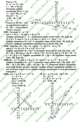 Если у = О,
то - х - 5 * 0 = 10:
* = - 10. ( - 10; 0).
Построим график
уравнения. Если х = 5;
- 5 - 5 у = 10; у —-3 .
Если х = -5 ,
-(-5 ) - 5# = 10;
у -= -1 .
Ответ: (-10; 0) — точ­
ка пересечения с осью х;
(0; -2 ) — точка пересе­
чения с осью у.
1031. Решение. * - у —3;
при л: = О; # = - 3 ; пр и у = О; л: = 3 .
График уравнения х - у = 3 проходит через точки А,(0; -3 ), А,(3; О).
3* + у = 1; при х —0, у = 1; при * = 2; # = 1 - 6 , у —-5 .
График уравнения Зл: + у = 1 проходит через точки ВД2; ~5), В2(0; 1).
Ответ: графики уравнений пересекаются в точке С(1; -2 ).
1032. Решение. 2х + Зу = 5; при у = 1; 2х —5 - 3; х = 1;
при # —-1 ; 2л: = 5 + 3; х = 8 : 2; я: = 4.
График уравнения 2х + Зу —5 проходит через точки АД1; 1), А2(4; -1).
2х + Зу = 10; при у —О; 2л: = 10; х = 10 : 2; х —5; при л: = 2; 3# = 10 - 4;
# = 6 : 3; у — 2. График уравнения 2л: + 3у — 10 проходит через точки
ВД2; -2), В2(5; О).
1033. Ьх ~ у = 7; при х —О; у —-7 ; при х = 1; -у = 7 - 5; у —-2 .
График уравнения 5л: - у = 7 проходит через точки АД1; ~2), А2(0; -7).
10* - 2 у —14; 2(5л: - 2у) = 14; 5л: - 2у —7. Упростив второе уравнение,
получили первое из них. Значит, график второго уравнение пройдет че­
рез те самые точки, что и график первого уравнения, то есть их графики
совпадают.
1034. а )* + # = 5ил:-
х + у = 5.
Если * = 5,
то у —О(5; О).
Если * = О,
то у —5 (О; 5).
УЬ
у —-1 . б) 2л: - у —6 и 4л; - Зу —12.
2х - у = 6
л: = 0 , 2 - 0 - # = 6
у = -6 (0; -6).
УЬ
7
6
rg
w
w
w
.4book.org
w
ook.org
w
w
w
.4book.org
w
w
w
.4
w
.4book.org
w
w
w
.4book.org
w
w
w
.4book.
w
w
w
.4book.org
w
w
w
.4book.org
w
w
w
.4book.org
org
w
w
w
.4book.org
w
w
w
.4book.org
w
w
w
.4book.org
book.org
w
w
w
.4book.org
w
w
w
.4book.org
w
w
w
.4book.org
w
w
.4book.org
w
w
w
.4book.org
w
w
w
.4book.org
w
w
w
.4book.org
w
w
w
.4book.org
w
w
w
.4book.org
w
w
w
.4book.org
w
w
w
.4book.or
w
w
w
.4book.org
w
w
w
.4book.org
w
w
w
.4book.org
w
w
w
.4boo
w
w
w
.4book.org
w
w
w
.4book.org
w
w
w
.4book.org
w
w
w
w
w
w
.4book.org
w
w
w
.4book.org
w
w
w
.4book.org
w
w
.4book.org
w
w
w
.4book.org
w
w
w
.4book.o
book.org
w
w
w
.4book.org
w
w
w
.4b
.org
w
w
w
.4book.org
w
w
w
w
w
.4book.org
 