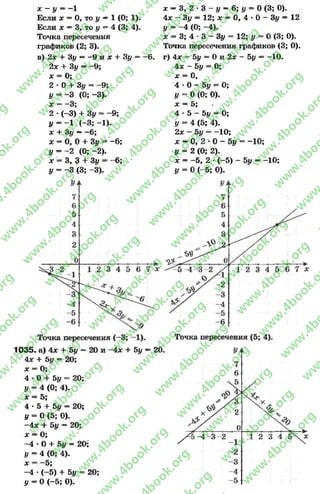 х - у = -1
Если х = О, то у —1 (0; 1).
Если х —3, то у *=4 (3; 4).
Точка пересечения
графиков (2; 3).
в) 2х + Зу = - 9 и х + Зу = -6 .
2х + Зу = - 9 ;
х = 0;
2 * О+ Зу = - 9 ;
у = -3 (0; -3).
х = -3 ;
2 * (-3) + Зу = -9 ;
у = -1 (-3 ; -1).
х + 3у —-6 ;
х —О, 0 + Зу 88 -6 ;
у = -2 (О; -2).
х 3, 3 + Зу * ”6;
у = -3 (3; “3).
1035. а) 4х + 5у = 20 и -4 * + 5 у —20.
4х + 5у —20;
х = О;
4 * О+ 5у = 20;
у = 4 (О; 4).
х = 5;
4 * 5 + 5у = 20;
у - О(5; О).
-4 х + 5у —20;
х = О;
-4 * О+ 5у = 20;
у = 4 (О; 4).
х = —5;
-4 *(-5) + 5у - 20;
у - О (-5 ; 0).
х —3, 2 * 3 - у —6; у = О(3; О).
4х —Зу = 12; х * 0, 4 * О- Зу —12
у - - 4 (О; -4).
х = 3; 4 ♦3 - Зу = 12; у = О(3; О).
Точка пересечения графиков (3; О),
г) 4х —5у —Ои 2х - 5у —-1 0 .
4х - 5у = О;
х = О,
4 * О- 5у = О;
у - О(О; О).
х = 5;
4 •5 - 5у - О;
У - 4 (5; 4).
2х —5у = -1 0 ;
х —0, 2 * 0 —5у = -1 0 ;
у - 2 (О; 2).
х = -5» 2 * (-5) - 5 у —-10;
у = О(-5; 0).
rg
w
w
w
.4book.org
w
ook.org
w
w
w
.4book.org
w
w
w
.4
w
.4book.org
w
w
w
.4book.org
w
w
w
.4book.
w
w
w
.4book.org
w
w
w
.4book.org
w
w
w
.4book.org
org
w
w
w
.4book.org
w
w
w
.4book.org
w
w
w
.4book.org
book.org
w
w
w
.4book.org
w
w
w
.4book.org
w
w
w
.4book.org
w
w
.4book.org
w
w
w
.4book.org
w
w
w
.4book.org
w
w
w
.4book.org
w
w
w
.4book.org
w
w
w
.4book.org
w
w
w
.4book.org
w
w
w
.4book.or
w
w
w
.4book.org
w
w
w
.4book.org
w
w
w
.4book.org
w
w
w
.4boo
w
w
w
.4book.org
w
w
w
.4book.org
w
w
w
.4book.org
w
w
w
w
w
w
.4book.org
w
w
w
.4book.org
w
w
w
.4book.org
w
w
.4book.org
w
w
w
.4book.org
w
w
w
.4book.o
book.org
w
w
w
.4book.org
w
w
w
.4b
.org
w
w
w
.4book.org
w
w
w
w
w
.4book.org
 
