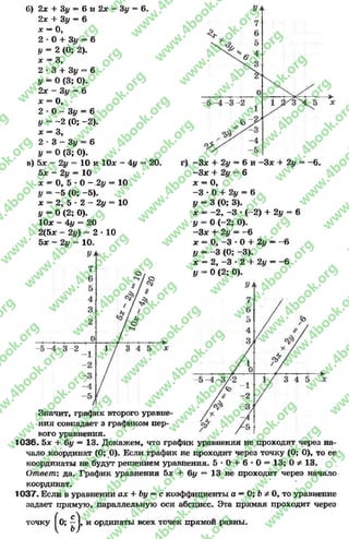 б) 2х + Зу = 6 и 2х - Зу = 6.
2х + Зу —6
х —О,
2 *О + Зг/ = 6
«/ = 2 (О; 2).
х * 3,
2 * 3 + 3у = 6
у - О(3; О).
2х - Зу = 6
х = О,
2 * О - 3# = 6
у = -2 (0; —2).
х —3,
2 ■3 - 3|/ - 6
У = О(3; О).
в) 5х - 2и = 10 и 10х - 4у = 20.
Ьх - 2у —10
х - 0, 5 * О- 2у - 10
у = -5 (О; -5 ).
х = 2, 5 •2 - 2у = 10
у - О(2; О).
10х - 41/ = 20
2(5х - 2у) = 2 * 10
5х - 2у = 10.
г) -З х + 2у —6 и -З х + 2у
—Зх + 2у = 6
х = О,
- 3 •0 + 2у = 6
у - 3 (О; 3).
х = -2 , -3 * (—2) + 21/ = (
^ = 0 (-2 ; О).
-З х + 2у = -6
х = О, -3 *О+ 2у —- 6
У = “3 (О; -3).
х —2, -3 •2 + 2у —-6
у = 0 (2; О).
Значит, график второго уравне­
ния совпадает з графиком пер­
вого уравнения.
1036. 5х + 6у —13. Докажем, что график уравнения не проходит через на­
чало координат (О; 0). Если график не проходит через точку (0; О), то ее
координаты не будут решением уравнения. 5 * 0 + 6 • О= 13; ОФ 13.
Ответ: да. График уравнения 5х + 6у = 13 не проходит через начало
координат.
1037. Если в уравнении ах + Ьу —с коэффициенты а —О; ЪФО, то уравнение
задает прямую, параллельную оси абсцисс. Эта прямая проходит через
точку
И )
и ординаты всех точек прямой равны.
rg
w
w
w
.4book.org
w
ook.org
w
w
w
.4book.org
w
w
w
.4
w
.4book.org
w
w
w
.4book.org
w
w
w
.4book.
w
w
w
.4book.org
w
w
w
.4book.org
w
w
w
.4book.org
org
w
w
w
.4book.org
w
w
w
.4book.org
w
w
w
.4book.org
book.org
w
w
w
.4book.org
w
w
w
.4book.org
w
w
w
.4book.org
w
w
.4book.org
w
w
w
.4book.org
w
w
w
.4book.org
w
w
w
.4book.org
w
w
w
.4book.org
w
w
w
.4book.org
w
w
w
.4book.org
w
w
w
.4book.or
w
w
w
.4book.org
w
w
w
.4book.org
w
w
w
.4book.org
w
w
w
.4boo
w
w
w
.4book.org
w
w
w
.4book.org
w
w
w
.4book.org
w
w
w
w
w
w
.4book.org
w
w
w
.4book.org
w
w
w
.4book.org
w
w
.4book.org
w
w
w
.4book.org
w
w
w
.4book.o
book.org
w
w
w
.4book.org
w
w
w
.4b
.org
w
w
w
.4book.org
w
w
w
w
w
.4book.org
 