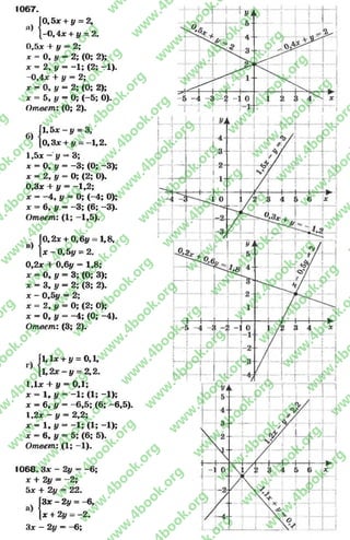 1067.
|0,5х + у = 2,
[- 0 ,4х + у = 2.
0,5* + у = 2;
х = 0, у = 2; (0; 2);
* = 2, у = -1 ; (2; -1).
-0 ,4 * + у = 2;
* = 0, у = 2; (0; 2);
* = 5, у = 0; (~5; 0).
Ответ9. (0; 2).
б) Г1,5*-|, = 3,
[0,3х + у = -1,2.
1,5х - у = 3;
дс = 0, у = -3 ; (О; -3 );
х = 2, у = О; (2; О).
0,3* + у = -1 ,2 ;
* = -4 , у = О; (-4 ; О);
х = 6, у = -:3; (6; -3 ).
Ответ: (1; —1,5).
Г0,2х + 0,6у = 1,8,
|* - 0 ,5у = 2.
0,2* + 0,6у = 1,8;
* = О, у = 3; (0; 3);
* = 3, у = 2; (3; 2).
* - 0,5у = 2;
* = 2, у = О; (2; 0);
* = 0, у = -4 ; (0; -4).
Ответ: (3; 2).
|1,1* + у = 0,1,
[1,2* —у = 2,2.
1Д* + у = 0,1;
* = 1, у = -1 ; (1; -1 );
* = 6 , у = - 6 ,5 ; (6 ; - 6 ,5 ) .
1,2* - у = 2,2;
* - 1. у - -1 ; (1; -1 );
х = 6 , у = 5 ; (6 ; 5).
Ответ: (1; -1 ).
1 0 6 8 . 3* - 2у = - 6 ;
* + 2у = -2 ;
5 * + 2у = 22.
|3* - 2у = -6,
|* + 2у = -2 .
3* - 2у = -6 ;
rg
w
w
w
.4book.org
w
ook.org
w
w
w
.4book.org
w
w
w
.4
w
.4book.org
w
w
w
.4book.org
w
w
w
.4book.
w
w
w
.4book.org
w
w
w
.4book.org
w
w
w
.4book.org
org
w
w
w
.4book.org
w
w
w
.4book.org
w
w
w
.4book.org
book.org
w
w
w
.4book.org
w
w
w
.4book.org
w
w
w
.4book.org
w
w
.4book.org
w
w
w
.4book.org
w
w
w
.4book.org
w
w
w
.4book.org
w
w
w
.4book.org
w
w
w
.4book.org
w
w
w
.4book.org
w
w
w
.4book.or
w
w
w
.4book.org
w
w
w
.4book.org
w
w
w
.4book.org
w
w
w
.4boo
w
w
w
.4book.org
w
w
w
.4book.org
w
w
w
.4book.org
w
w
w
w
w
w
.4book.org
w
w
w
.4book.org
w
w
w
.4book.org
w
w
.4book.org
w
w
w
.4book.org
w
w
w
.4book.o
book.org
w
w
w
.4book.org
w
w
w
.4b
.org
w
w
w
.4book.org
w
w
w
w
w
.4book.org
 