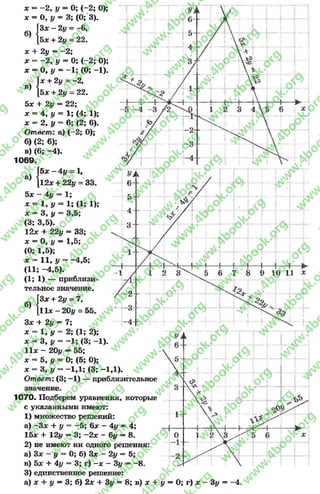 б)
в)
а)
5*
х = -2 , у = 0; (-2 ; 0);
х = 0, у = 3; (0; 3).
|3х - 2у = -6,
[5* + 2у = 22.
л: + 2у = -*2;
л: - - 2 , у - 0 ; ( - 2 ; 0);
х = 0, у = -1 ; (0; -1).
1л: + 2у = - 2 ,
[5л: + 2|/ = 22.
5л: + 2у — 2 2 ;
л: = 4 , у = 1; (4; 1);
л: = 2 , у = 6 ; (2; 6).
Ответ: а) (—2; 0);
б) (2; 6);
в) (6; -4 ).
1 0 6 9 .
Г5л: - 4у - 1,
[12л: + 22у = 33.
4у = 1;
л: = 1, у = 1; (1; 1);
л: 3, у 3,5,
(3 ; 3 ,5 ).
12л: + 22 у = 33 ;
х ~ 0 , у — 1 ,5 ;
(О; 1 ,5 );
х = 1 1 , у = -4 ,5 ;
(1 1 ; - 4 ,5 ) .
(1; 1) — приблизи­
тельное значение.
{Зх + 2у = 7,
[1 1 л: —20у = 55.
Зл: + 2у = 7;
л: = 1, у = 2; (1; 2);
х = 3, у 1; (3; -1).
11л: - 20у — 55 ;
дг = 5 , у = О; (5 ; О);
х = 3, у = -1 ,1 ; (3; -1,1).
Ответ: (3; -1 ) — приблизительное
значение.
1 0 7 0 - Подберем уравнения, которые
с указанными имеют:
1) множество решений:
а) -З х + у = -5 ; бдг - 4у —4;
15л: +• 1 2 у = 3 ; - 2 л : - 6у — 8 .
2) не имеют ни одного решения:
а) Зл; - у = 0; б) Зх - 2у = 5;
в) 5л: + 4у = 3; г) -л: - Зу —-8 .
3) единственное решение:
а) х + у —3; б) 2л: + Зу = 8; в) х + у —О; г) х - Зу = -4 .
б)
У к
6-
К-
к ......т - ~ г - -
// /
‘
о
4-
з-
>
ш :
: / 
/ «
.1I—■■:
___1 _ /
Г Х л И
1
1
/ 1 1
Т г I
I I г 1 ъ
-1 1 2  5 <5 1Г *} 9 10 11 х
~2-
-з -
-4-
5
__
——^
{ !
1 ]_
rg
w
w
w
.4book.org
w
ook.org
w
w
w
.4book.org
w
w
w
.4
w
.4book.org
w
w
w
.4book.org
w
w
w
.4book.
w
w
w
.4book.org
w
w
w
.4book.org
w
w
w
.4book.org
org
w
w
w
.4book.org
w
w
w
.4book.org
w
w
w
.4book.org
book.org
w
w
w
.4book.org
w
w
w
.4book.org
w
w
w
.4book.org
w
w
.4book.org
w
w
w
.4book.org
w
w
w
.4book.org
w
w
w
.4book.org
w
w
w
.4book.org
w
w
w
.4book.org
w
w
w
.4book.org
w
w
w
.4book.or
w
w
w
.4book.org
w
w
w
.4book.org
w
w
w
.4book.org
w
w
w
.4boo
w
w
w
.4book.org
w
w
w
.4book.org
w
w
w
.4book.org
w
w
w
w
w
w
.4book.org
w
w
w
.4book.org
w
w
w
.4book.org
w
w
.4book.org
w
w
w
.4book.org
w
w
w
.4book.o
book.org
w
w
w
.4book.org
w
w
w
.4b
.org
w
w
w
.4book.org
w
w
w
w
w
.4book.org
 
