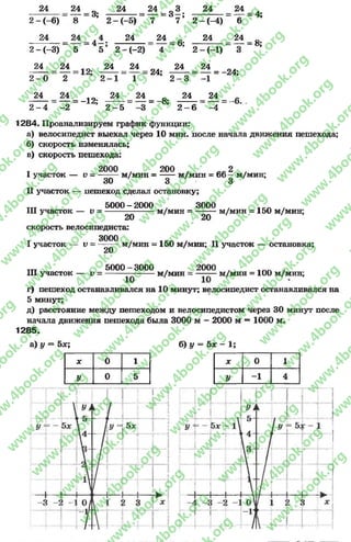 24
2 - (-6)
24
24
8
3;
24 24 э 3 24
2 - ( - 5 ) ~ 7 “ 7 ; 2 - ( - 4 )
24
- — = 4 - -
2 - ( —3) ~~ 5 “ 5 ; 2 - ( —2)
24
= 6:
24
24
6
24
24
2 - 0
24
2 - 4
24
2
12;
24
2 - 1 “
М = . 12; Л .
-2 2 - 5
24
— = 24;
1 2
2 - (—1)
24 24
= 4;
= 8;
24
= -8;
3 -1
24 24
= -24;
2 - 6 -4
= -6.
1284. Проанализируем график функции:
а) велосипедист выехал через 10 мин. после начала движения пешехода;
б) скорость изменялась;
в) скорость пешехода:
. 2000 , 200 , „ 2 _
I участок — и= м/мин = м/мин = 66 —м/мин;
30 3 3
II участок — пешеход сделал остановку;
5000 - 2000 , 3000 , ,
III участок — V = -------—-------м/мин = -------- м/мин = 150 м/мин;
20 20
скорость велосипедиста
3000
I участок — и
20
м/мин = 150 м/мин; II участок — остановка;
пт 5 0 0 0 -3 0 0 0 , 2000 , .
III участок — V= -------—-------м/мин = - м/мин = 100 м/мин;
г) пешеход останавливался на 10 минут; велосипедист останавливался на
5 минут;
д) расстояние между пешеходом и велосипедистом через 30 минут после
начала движения пешехода была 3000 м - 2000 м = 1000 м.
1285.
а) у = 5х; б ) у = 5 х - 1 ;
X 0 1
У 0 5
X 0 1
У -1 4
rg
w
w
w
.4book.org
w
ook.org
w
w
w
.4book.org
w
w
w
.4
w
.4book.org
w
w
w
.4book.org
w
w
w
.4book.
w
w
w
.4book.org
w
w
w
.4book.org
w
w
w
.4book.org
org
w
w
w
.4book.org
w
w
w
.4book.org
w
w
w
.4book.org
book.org
w
w
w
.4book.org
w
w
w
.4book.org
w
w
w
.4book.org
w
w
.4book.org
w
w
w
.4book.org
w
w
w
.4book.org
w
w
w
.4book.org
w
w
w
.4book.org
w
w
w
.4book.org
w
w
w
.4book.org
w
w
w
.4book.or
w
w
w
.4book.org
w
w
w
.4book.org
w
w
w
.4book.org
w
w
w
.4boo
w
w
w
.4book.org
w
w
w
.4book.org
w
w
w
.4book.org
w
w
w
w
w
w
.4book.org
w
w
w
.4book.org
w
w
w
.4book.org
w
w
.4book.org
w
w
w
.4book.org
w
w
w
.4book.o
book.org
w
w
w
.4book.org
w
w
w
.4b
.org
w
w
w
.4book.org
w
w
w
w
w
.4book.org
 