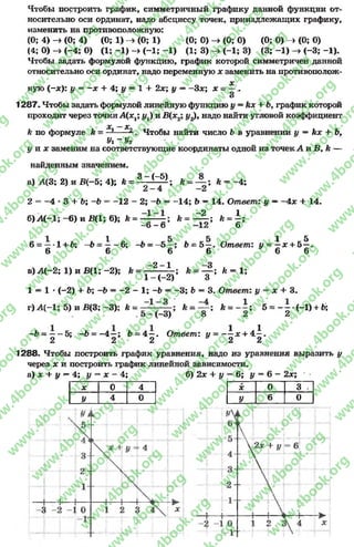 Чтобы построить график, симметричный графику данной функции от­
носительно оси ординат, надо абсциссу точек, принадлежащих графику,
изменить на противоположную:
(О; 4) -> (О; 4) (О; 1) -+ (О; 1) (О;О) ->(0; 0) (0; 0) -> (0; 0)
(4; О) -» (-4 ; О) (1 ;-1 )-> ( - 1 ;- 1 ) (1; 3) -> (-1 ; 3) (3; -1 ) -> (-3 ; -1).
Чтобы задать формулой функцию, график которой симметричен данной
относительно оси ординат, надо переменную х заменить на противополож-
х
ную (-*): у = - х + 4; у = 1 + 2х; у —-В х; х = —..
и
1287. Чтобы задать формулой линейную функцию у = Их + 6, график которой
проходит через точкиЛ^х^ ук) и В(х2; у^), надо найти угловой коэффициент
X —X
к по формуле Дг= —1 Чтобы найти число Ъ в уравнении у = Их + 6,
У1-У 2
у и х заменим на соответствующие координаты одной из точек А и Б Д —
найденным значением.
а) А(3; 2) и В (-5; 4); к = 3 ~ (~5 ); * = ; к - -4 ;
2 = —4 * 3 + Ь; -6 = -1 2 - 2; -6 = -1 4 ; Ъ —14. Ответ: у —-4 х + 14.
б )А (-Д ;-6 )и В (1 ;6 ); Л= Л= ^ г ; к = -,
—О — О — О
б = —*1 + 6; -6 = ^ - 6 ; -6 = - 5 —; 6 = 5 —. Ответ: у -  х + 5 ^ .
6 6 6 6 * 6 6
в) Л(—2; 1) и В(1; —2); Де=1~2 ~ ^ ; * = ^ ; * = 1;
1 —(“^) о
1 = 1* (-2) + 6; —6 = —2 —1; -6 = —3; 6 = 3. Ответ: у = х + 3.
гМ (-1: 5 )и В (3 ;-3 ); к = * = * = — ; б = -£ -(-1 > + *
. э — ( - о ) о 2 ^
-6 = —“ 5; -6 = - 4 —; 6 = 4 —. Ответ: у = - —х + 4 ^ .
2 2 2 * 2 2
1288. Чтобы построить график уравнения, надо из уравнения выразить у
через х и построить график линейной зависимости.
а) х + у —4; I/ = х - 4; б) 2х + у = 6; у = 6 - 2х;
X 0 3 -
У 6 0
X 0 4
У 4 0
rg
w
w
w
.4book.org
w
ook.org
w
w
w
.4book.org
w
w
w
.4
w
.4book.org
w
w
w
.4book.org
w
w
w
.4book.
w
w
w
.4book.org
w
w
w
.4book.org
w
w
w
.4book.org
org
w
w
w
.4book.org
w
w
w
.4book.org
w
w
w
.4book.org
book.org
w
w
w
.4book.org
w
w
w
.4book.org
w
w
w
.4book.org
w
w
.4book.org
w
w
w
.4book.org
w
w
w
.4book.org
w
w
w
.4book.org
w
w
w
.4book.org
w
w
w
.4book.org
w
w
w
.4book.org
w
w
w
.4book.or
w
w
w
.4book.org
w
w
w
.4book.org
w
w
w
.4book.org
w
w
w
.4boo
w
w
w
.4book.org
w
w
w
.4book.org
w
w
w
.4book.org
w
w
w
w
w
w
.4book.org
w
w
w
.4book.org
w
w
w
.4book.org
w
w
.4book.org
w
w
w
.4book.org
w
w
w
.4book.o
book.org
w
w
w
.4book.org
w
w
w
.4b
.org
w
w
w
.4book.org
w
w
w
w
w
.4book.org
 