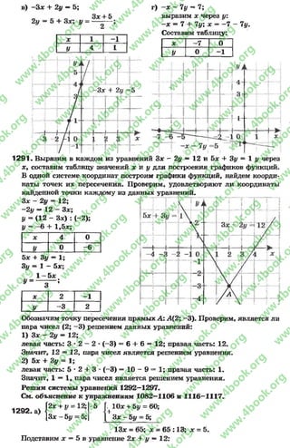 в) —3 * + 2у —5;
2у = 5 + Зх; у =
X 1 -1
У 4 1
г) - х - Чу = 7;
выразим л: через £/:
- х = 7 + 7у; х = -7 - Чу.
Составим таблицу:
X 2 -1
У -3 2
Зх + 2у =5
X -7 0
У 0 -1
1291. Выразим в каждом из уравнений Зх - 2у —12 и 5х + Зу = 1 у через
х, составим таблицу значений х к у для построения графиков функций.
В одной системе координат построим графики функций, найдем коорди­
наты точек их пересечения. Проверим, удовлетворяют ли координаты
найденной точки каждому из данных уравнений.
Зх —2у = 12;
—2у — 12 - Зх;
у = (12 - Зх) : (-2);
# = - 6 + 1,5х;
X 4 0
У 0 -6
5х + Зу —1;
Зу = 1 - 5х;
1 - 5 х
9 - — ;
Обозначим точку пересечения прямых Л: -А(2; -3 ). Проверим, является ли
пара чисел (2; -3 ) решением данных уравнений:
1) 3х - 2 у —12;
левая часть: 3 * 2 - 2 * (-3) = 6 + 6 = 12; правая часть: 12.
Значит, 12 = 12, пара чисел является решением уравнения.
2) 5х + Зу = 1;
левая часть: 5 * 2 + 3 - (-3) = 10 - 9 = 1; правая часть: 1.
Значит, 1 —1, пара чисел является решением уравнения.
Решим системы уравнений 1292—1297.
См. объяснение к упражнениям 1082—1106 и 1116—1117.
1 2 Ю .» ( 2* + 1' “ 1Ч 5 М ° * + 5У = 60=
[Зх - Ьу = 5; | [ Зх - Ьу = 5;
13х = 65; х = 65 :13; х = 5.
Подставим х = 5 в уравнение 2х + у —12:
rg
w
w
w
.4book.org
w
ook.org
w
w
w
.4book.org
w
w
w
.4
w
.4book.org
w
w
w
.4book.org
w
w
w
.4book.
w
w
w
.4book.org
w
w
w
.4book.org
w
w
w
.4book.org
org
w
w
w
.4book.org
w
w
w
.4book.org
w
w
w
.4book.org
book.org
w
w
w
.4book.org
w
w
w
.4book.org
w
w
w
.4book.org
w
w
.4book.org
w
w
w
.4book.org
w
w
w
.4book.org
w
w
w
.4book.org
w
w
w
.4book.org
w
w
w
.4book.org
w
w
w
.4book.org
w
w
w
.4book.or
w
w
w
.4book.org
w
w
w
.4book.org
w
w
w
.4book.org
w
w
w
.4boo
w
w
w
.4book.org
w
w
w
.4book.org
w
w
w
.4book.org
w
w
w
w
w
w
.4book.org
w
w
w
.4book.org
w
w
w
.4book.org
w
w
.4book.org
w
w
w
.4book.org
w
w
w
.4book.o
book.org
w
w
w
.4book.org
w
w
w
.4b
.org
w
w
w
.4book.org
w
w
w
w
w
.4book.org
 