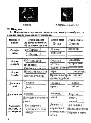 7_gdz_brz_s_2015.pdf Біологія зошит 7 клас