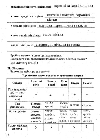 7_gdz_brz_s_2015.pdf Біологія зошит 7 клас