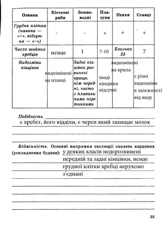 7_gdz_brz_s_2015.pdf Біологія зошит 7 клас