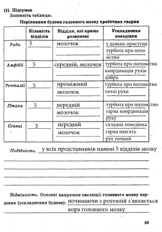 7_gdz_brz_s_2015.pdf Біологія зошит 7 клас
