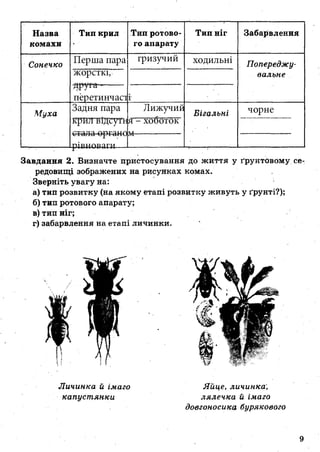 7_gdz_brz_s_2015.pdf Біологія зошит 7 клас