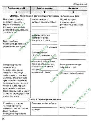 Продовження
Послідовність дій Спостереження Висновок
і 2 3
Дослід 1. Приготування розчину мідного купоросу і випарювання його
Поміщаю в пробірку
невелику кількість
мідного купоросу
(речовина має вкрити
дно пробірки) і добавляю
3— 4 мл води.
Вміст пробірки
перемішую до повного
розчинення речовини.
Половину розчину
переливаю в
порцелянову чашку
і ставлю її на кільце
лабораторного штативу.
Запалюю спиртівку (або
сухе пальне) і обережно
випарюю розчин до виді­
лення із нього перших
кристаликів речовини.
Після досліду гарячу чашку
залишаю охолоджуватися
в кільці штативу
Часточки мідного
купоросу являють собою
Мідний купорос
є кристалічною
речовиною, розчинною
уводі.
(вказати характер
часточок і колір).
Утвооився розчин
кольору.
Мідний купорос
і його розчин мають
(оізне.
однакове) забарвлення.
Колір кристаликів, що
утворилися, і мідного
КУПОООСУ
Випаровування води
із розчину — це
(однаковий, різний) (фізичне, хімічне) явище
Дослід 2. Перетворення речовин
У пробірку з другою
частиною розчину
добавляю залізні ошурки.
Вміст пробірки
періодично перемішую
Поверхня заліза набуває
кольору.
16
w
w
w
.
4
b
o
o
k
.
o
r
g
w
w
w
.
4
b
o
o
k
.
o
r
g
w
w
w
.
4
b
o
o
k
.
o
r
g
w
w
w
.
4
b
o
o
k
.
o
r
g
w
w
w
.
4
b
o
o
k
.
o
r
g
w
w
w
.
4
b
o
o
k
.
o
r
g
w
w
w
.
4
b
o
o
k
.
o
r
g
кристалики
синього кольору
синього (блакитного)
Мідний купорос добре
розчиняється у воді і
набуває
відповідного забарвлення
однакове
однаковий фізичне
синьгого кольору.
ясно-зеленого кольору
зеленуватий
залізний
купорос
 