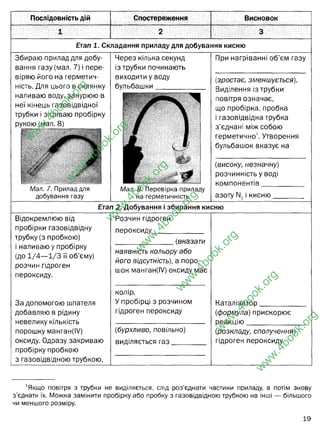 Послідовність дій Спостереження Висновок
і 2 з
Етап 1. Складання приладу для добування кисню
Збираю прилад для добу­
вання газу (мал. 7) і пере­
віряю його на герметич­
ність. Для цього в склянку
наливаю воду, занурюю в
неї кінець газовідвідної
трубки і зігріваю пробірку
рукою (мал. 8)
^ 1
Через кілька секунд
із трубки починають
виходити у воду
бульбашки
р :
При нагріванні об’єм газу
{зростає, зменшується).
Виділення із трубки
повітря означає,
що пробірка, пробка
і газовідвідна трубка
з’єднані між собою
герметично1
. Утворення
бульбашок вказує на
(високу, незначну)
розчинність у воді
Мал. 7. Прилад для
добування газу
Мал. 8. Перевірка приладу
на герметичність азоту N.. і кисню
Етап 2. Добування і збирання кисню
Відокремлюю від
пробірки газовідвідну
трубку (з пробкою)
і наливаю у пробірку
(до 1/4— 1/3 її об’єму)
розчин гідроген
пероксиду.
За допомогою шпателя
добавляю в рідину
невелику кількість
порошку манган(І/)
оксиду. Одразу закриваю
пробірку пробкою
з газовідвідною трубкою,
Розчин гідроген
пеооксиду
(вказати
наявність кольору або
його відсутність), а поро­
шок манган(І/) оксиду має
колір.
У пробірці з розчином
гідроген пероксиду
Каталізатсю
(формула) прискорює
оеакиію
(бурхливо, повільно)
виділяється газ
(розкладу, сполучення)
гідроген пероксиду
1
Якщо повітря з трубки не виділяється, слід роз’єднати частини приладу, а потім знову
з’єднати їх. Можна замінити пробірку або пробку з газовідвідною трубкою на інші — більшого
чи меншого розміру.
19
w
w
w
.
4
b
o
o
k
.
o
r
g
w
w
w
.
4
b
o
o
k
.
o
r
g
w
w
w
.
4
b
o
o
k
.
o
r
g
w
w
w
.
4
b
o
o
k
.
o
r
g
w
w
w
.
4
b
o
o
k
.
o
r
g
w
w
w
.
4
b
o
o
k
.
o
r
g
w
w
w
.
4
b
o
o
k
.
o
r
g
повітря
зростає
незначну
повітря
безбарвний
чорний
бурхливо
кисень
розкладу
 