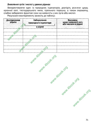 Виявлення лугів і кислоту деяких рідинах
Використовуючи один із природних індикаторів, дослідіть розчини цукру,
кухонної солі, господарського мила, прального порошку, а також сироватку,
слабко забарвлені фруктові соки на наявність у них лугів або кислот.
Результати експерименту занесіть до таблиці:
Досліджувана
рідина
Забарвлення
природного індикатора
( ............................................ )
в рідині
Висновок
щодо наявності лугу
або кислоти в рідині
зі
w
w
w
.
4
b
o
o
k
.
o
r
g
w
w
w
.
4
b
o
o
k
.
o
r
g
w
w
w
.
4
b
o
o
k
.
o
r
g
w
w
w
.
4
b
o
o
k
.
o
r
g
w
w
w
.
4
b
o
o
k
.
o
r
g
w
w
w
.
4
b
o
o
k
.
o
r
g
w
w
w
.
4
b
o
o
k
.
o
r
g
розчин цукру
кухонної солі
мила
прального порошку
сироватка молочна
оцет
виноградний сік
темно червоний
темно червоний
зелений
зелений
червоний
слабо-червоний
нейтральне
нейтральне
лужне
лужне
кисле
кисле
 