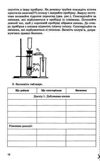 І
опустіть в іншу пробірку. На резинку трубки покладіть кілька
кристалів манган(ІУ) оксиду і закрийте пробірку. Зверху посту­
пово заливайте гідроген пероксид (див. рис.). Спостерігайте за
змінами, які відбуваються в пробірці із сумішшю. Почекайте
деякий час, щоб у порожній пробірці зібрався кисень. До отво­
ру пробірки з киснем піднесіть тліючу скіпку. Спостерігайте за
змінами, які відбуваються зі скіпкою. Загасіть полум’я, дотри­
муючись правил безпеки.
3. Заповніть таблицю.
Що робили Що спостерігали Висновок
Дослід 1. Добування кисню
Рівняння реакції:
16
додавали до оксиду
магнану
перекись водню;
утворення бульбашок
(кисень)
утворюється
кисень
2Н2O2 = 2Н2O + O2 , в цій реакції МnO2 (оксид магнану)
виступає як каталізатор - прискорює реакцію, але не вступає в
неї.
йде хіміна реакція
 