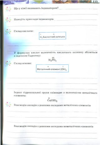Що у хімії називають індикатором?
Нятерпіть ппиклали інликатооів
Склад кислоти:
1 п
НпКислотний залишок
У формулах кислот валентність кислотного залишку збігається
з індексом Гідрогену:
пі
Н3Р 04
Склад основи: _________________________
п і
Металічний елемент (ОН)п
Індекс гідроксильної групи співпадає з валентністю металічного
елемента:
Са(ОН)2
Взаємодія оксидів з деякими оксидами металічних елементів
Взаємодія оксидів з деякими оксидами неметалічних елементів
речовина, яка зміною забарвлення сигналізує про перебіг хімічної реакції:
метил-оранжевий, фенолфталеїн, лакмус
оксиди неметалічних і металічних елементів здатні утворювати солі
вода, разом із оксидами металів утворює основи і луги
вода із оксидами неметалічних елементів утворює кислоти
оксиди неметалічних і металічних елементів здатні утворювати солі
 