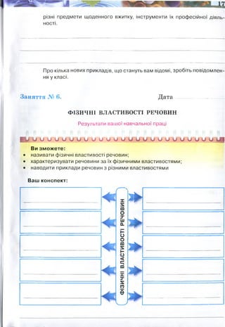 різні предмети щоденного вжитку, інструменти їх професійної діяль­
ності.
Про кілька нових прикладів, що стануть вам відомі, зробіть повідомлен­
ня у класі.
Заняття № 6. Д ата..............................
Ф ІЗ И Ч Н І В ЛА С ТИ В О С ТІ РЕЧО ВИН
Результати вашої навчальної праці
В р и и и и о о о о о и и о о и и и и о и и и О О О О ( Л
Ви зможете:
• називати фізичні властивості речовин;
• характеризувати речовини за їх фізичними властивостями;
• наводити приклади речовин з різними властивостями
Ваш конспект:
4 *
ґ
X 3 ^
ш
о
ш
„ >
н-
« к
о
о
ш
5 >
н
о
ш
>
X
У
X
с
о
0
Меблі - виготовлені із матеріалу деревини
леза для бритви - із матеріалу сталь (сплав заліза)
льодяник - із цукру
агрегатний стан
колір
запах
смак
блиск
температура кипіння
температура плавлення
електропровідність
теплопровідність
парамагнітні властивості
 