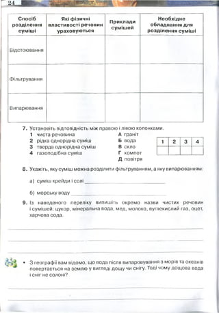 Спосіб
розділення
суміші
Які фізичні
властивості речовин
ураховуються
Приклади
сумішей
Необхідне
обладнання для
розділення суміші
Відстоювання
Фільтрування
Випарювання
7. Установіть відповідність між правою і лівою колонками.
1 чиста речовина А граніт
2 рідка однорідна суміш Б вода
3 тверда однорідна суміш В скло
4 газоподібна суміш Г компот
Д повітря
8. Укажіть, яку суміш можна розділити фільтруванням, а яку випарюванням:
а) суміш крейди і солі ;
б) морську в о д у _____________________________
9. Із наведеного переліку випишіть окремо назви чистих речовин
і сумішей: цукор, мінеральна вода, мед, молоко, вуглекислий газ, оцет,
харчова сода.
1 2 3 4
* 3 географії вам відомо, що вода після випаровування з морів та океанів
повертається на землю у вигляді дощу чи снігу. Тоді чому дощова вода
і сніг не солоні?
Суміш двох рідин, твердої
нерозчинної речовини від
розчину з різною густиною.
Суміш розчинної і нерозчинної
речовин, які мають різний
розмір частинок
Розчинену тверду речовину
з розчину.
пісок, тирсу
від розчину.
кухонну сіль з
водного
розчину солі
вода і олія,
вода і тирса,
вода і пісок.
стакан і шприц (відстоюємо
в такані, шприцом відбираємо воду
піл шаром олії, наприклад)
стакан, лійка, фільтрувальний папір
порцелянова чашка, пальник
випаровуванням
фільтруванням
Чисті речовини: цукор, вуглекислий газ, харчова сода
Суміш: мінеральна вода, мед, молоко, оцет (оцтова кислота і вода)
Тому що випаровується вода, а солі лишаються в океані.
 