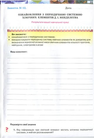 Заняття № 12. Дата
ОЗНАЙОМЛЕННЯ З ПЕРІОДИЧНОЮ СИСТЕМОЮ
ХІМІЧНИХ ЕЛЕМЕНТІВ Д. І. МЕНДЕЛЄЄВА
Результати вашої навчальної праці
Як
Ви зможете:
• ознайомитися з періодичною системою;
• використовувати періодичну систему хімічних елементів як довідкову для
визначення відносної атомної маси хімічних елементів кількості протонів,
нейтронів, електронів в атомі
Ваш конспект:
Перевірте свої знання
1. Яку інформацію про хімічний елемент містить клітинка періодичної
системи, в якій він розташований?
Сучасне формулювання періодичного закону звучить так: властивості елементів
перебувають у періодичній залежності від заряду їхніх атомних ядер.
Періоди́чна систе́ма елеме́нтів — класифікація хімічних елементів, розроблена на основі
періодичного закону.
Елементи, розташовані за зростанням Z (H, He, Li…) утворюють 7 періодів. Період —
сукупність елементів, що починається лужним металом та закінчується благородним газом
(особливий випадок — перший період, що складається з двох неметалічних елементів — Н та
Не). У 2-у і 3-у періодах — по 8 елементів, у 4-у і 5-у — по 18, у 6-у 32. Вертикальні стовпці
— групи елементів з подібними хімічними властивостями. Всередині груп властивості
елементів також змінюються закономірно (наприклад, у лужних металів від Li до Fr зростає
хімічна активність
 