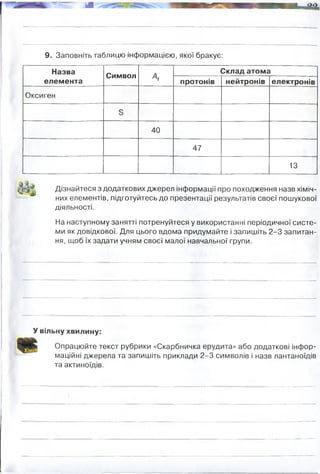 і Л " . — '
9. Заповніть таблицю інформацією, якої бракує:
Назва
елемента
Символ Л
Склад атома
протонів нейтронів електронів
Оксиген
40
47
13
• Т ії Дізнайтеся з додаткових джерел інформації про походження назв хіміч­
них елементів, підготуйтесь до презентації результатів своєї пошукової
діяльності.
На наступному занятті потренуйтеся у використанні періодичної систе­
ми як довідкової. Для цього вдома придумайте і запишіть 2-3 запитан­
ня, щоб їх задати учням своєї малої навчальної групи.
У вільну хвилину:
Опрацюйте текст рубрики «Скарбничка ерудита» або додаткові інфор­
маційні джерела та запишіть приклади 2-3 символів і назв лантаноїдів
та актиноїдів.
Сульфур
Кальцій
Аргентум
Алюміній
16
32
108
27
8
16
20
13
8
16
20
47
8
16
20
14
61
Чому сучасне трактування періодичного закону "властивості елементів перебувають у
періодичній залежності від заряду їхніх атомних ядер" не стосується й відносної атомної
маси? (гляньте на аргон і калій, на ферум і кобальт)
Чи можливо, щоб атом гідрогену мав 0, 1 і 2 нейтронів? (так) Як називаються такі
гідрогени?(протоній, дейтерій, тритій)Як називаються елементи, що мають різну кількість
нейтронів?(ізотопи)
Який з хімічних елементів не округляються, а пишуть дробову масу у розрахунках? (Сl).
церій
прометій
плутоній
лоуренцій
 