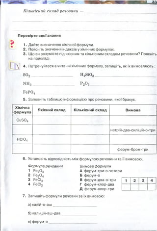 ■
■
а
^И Я Ш Н й^> '*'-''’И И И И Ш !Р ^і,іі!!!;'’Ч И И И И И И И Н В и*«і Й
Кількісний склад речовини —_________________ _____ ________
Перевірте свої знання
1. Дайте визначення хімічної формули.
2. Поясніть значення індексів у хімічних формулах.
3. Що ви розумієте під якісним та кількісним складом речовини? Поясніть
на прикладі.
4. Потренуйтеся в читанні хімічних формулу, запишіть, як їх вимовляють :
й02 _____________________ Н 2£>Юз__________________________
N 1 ^ __________________ ___ Р20 5_ ______________________________
ГеР04 ___ __________________________________________________________
5. Заповніть таблицю інформацією про речовини, якої бракує.
Хімічна
формула
Якісний склад Кількісний склад Вимова
СиБ04
натрій-два-силіцій-о-три
НСІ04
ферум-бром-три
6. Установіть відповідність між формулою речовини та її вимовою.
Формула речовини
Ре?0
2^3
1
2 Ре304
3 РеСІ3
4 РеСІ2
Вимова формули
А ферум-три-о-чотири
Б ферум-о
В ферум-два-о-три
Г ферум-хлор-два
Д ферум-хлор-три
7. Запишіть формули речовин за їх вимовою:
а) калій-о-аш
б) кальцій-аш-два
в) ферум-о
Кількісний склад речовини визначають за
індексами (добутком індексів) у хімічній формулі
ес-о-два
ен-аш-три
ферум-пе-о-чотири
аш-два-сіліціум-о-три
пе-два-о-п"ять
купрум-ес-о-чотири
аш-хлор-о-чотири
Cu, S, O - три хім елементи
Na, Si, O -три хім елементи
H, Cl, O -три хім елементи
Fe, Br - 2 типи хім елементів
Сu -1, S -1, O - 4
всього 6
Na - 2, Si -1, O -3
всього 6
H -1, Cl-1, O - 4
всього 6
Fe-1, Br - 3
всього 4 атоми
 