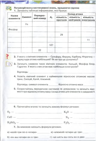 Потренуйтеся у застосуванні знань, працюючи групою
1. Заповніть таблицю інформацією, якої бракує:
Назва
елемента
Символ
Порядко­
вий номер
Склад атома
кількість
протонів
кількість
нейтронів
кількість
електронів
Fe
Фосфор
29
11
127
22
?
ї
2. У якого з хімічних елементів — Сульфуру, Феруму, Карбону, Нітрогену —
заряд ядра атома найбільший? Як ви про це дізнались?
3. Запишіть символи таких хімічних елементів: Кальцій, Фосфор Хлор,
Гідроген. У якого з них атом має найбільше електронів?
Відповідь: _______________________ ________________ _____________
4. Укажіть хімічний елемент з найменшою відносною атомною масою:
Цинк, Силіцій, Калій, Алюміній.
Відповідь: символ елемента Відносна атомна маса
5. Скористайтесь періодичною системою як довідковою та запишіть відо­
мості про відносну атомну масу і склад атома для елементів із завдання 4.
6. Прочитайте вголос та запишіть вимову формул речовин:
о 2 — ________________________________________ к 2о — __________
СаО — _________________ __ _
.._
.._ _________ N2— _______
H2Si03 — _____________________________________ Р2О5 — ___________
7. За вимовою напишіть формули речовин.
а) «калій-три-пе-о-чотири»__________ в) «алюміній-чотири-це-три»__
б) «ен-аш-чотири-ен-о-три» _ _ _ _ _ _ г) «це-шість-аш-пять-ен-о-два»
Ферум
Купрум
Натрій
Іод
Титан
26
15
29
11
53
56
31
64
23
48
26
15
11
53
22
26
15
29
53
22
30
16
35
12
74
26
кальцій має найбільшу кількість
електронів
протонів 30, електронів-30, Аr=66 ,нейтронів 36
протонів, електронів
14, маса 28, нейтронів 14. електронів, протонів 19, Аr=39, нейтронів 20 електронів
і протонів
13, маса
27,
нейтронів
-14
о-два
кальцій-о
аш-два-сіліціум-о-3
калій-два-о
ен-два
пе-два-о-п"ять
 