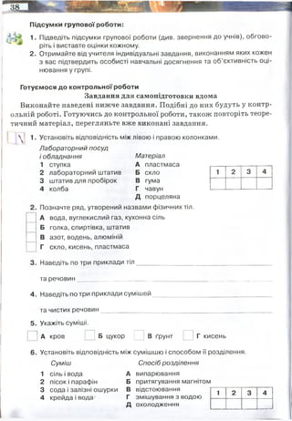 Підсумки групової роботи:
А А 1. Підведіть підсумки групової роботи (див. звернення до учнів), обгово­
ріть і виставте оцінки кожному.
2. Отримайте від учителя індивідуальні завдання, виконанням яких кожен
з вас підтвердить особисті навчальні досягнення та об’єктивність оці­
нювання у групі.
Готуємося до контрольної роботи
Завдання для самопідготовки вдома
Виконайте наведені нижче завдання. Подібні до них будуть у контр­
ольній роботі. Готуючись до контрольної роботи, також повторіть теоре­
тичний матеріал, перегляньте вже виконані завдання.
^ 1. Установіть відповідність між лівою і правою колонками.
Лабораторний посуд
і обладнання
1 ступка
2 лабораторний штатив
3 штатив для пробірок
4 колба
Матеріал
А пластмаса
Б скло
В гума
Г чавун
Д порцеляна
Позначте ряд, утворений назвами фізичних тіл.
А вода, вуглекислий газ, кухонна сіль
Б голка, спиртівка, штатив
В азот, водень, алюміній
Г скло, кисень, пластмаса
3. Наведіть по три приклади тіл
1 2 3 4
та речовин ____________
4. Наведіть по три приклади сумішей
та чистих речовин_______
5. Укажіть суміші.
□ а кров ! і Б цукор □ в ґрунт □ г кисень
6. Установіть відповідність між сумішшю і способом її розділення.
Суміш Спосіб розділення
1 сіль і вода А випарювання
2 пісок і парафін Б притягування магнітом
3 сода і залізні ошурки В відстоювання
4 крейда і вода г змішування з водою
Д охолодження
1 2 3 4
7. Опишіть послідовність розділення суміші алюмінієвих ошурок, олії та
кухонної солі.
8. Запишіть, чому дорівнює заряд кожної складової частинки атома,
протон — ______
електрон — _________________
нейтрон — _____________________ _
9. Розташуйте хімічні елементи у порядку збільшення кількості протонів в
атомі.
А Ферум Б Нітроген В Оксиген Г Цинк
10. Установіть відповідність між хімічними елементами та їх відносними
атомними масами.
Хімічний елемент Відносна атомна маса
1 Калій А 19
2 Барій Б 39
3 Флуор В 40
Г 137
11. Заповніть таблицю інформацією, якої бракує.
Назва
елемента
Символ
Порядко­
вий номер Аг
Склад атома
кількість
протонів
кількість
нейтронів
кількість
електронів
4
25
СІ
4
5
28
цвях, ложка, голка
залізо,кисень, мідь
молоко, грунт, мінеральна вода
дистильована вода, цукор, водень
 
