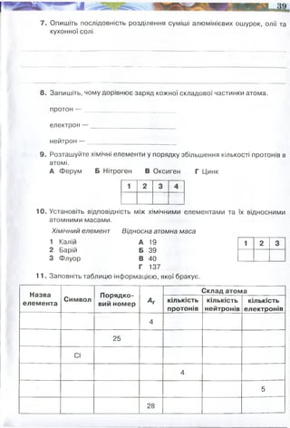 Підсумки групової роботи:
А А 1. Підведіть підсумки групової роботи (див. звернення до учнів), обгово­
ріть і виставте оцінки кожному.
2. Отримайте від учителя індивідуальні завдання, виконанням яких кожен
з вас підтвердить особисті навчальні досягнення та об’єктивність оці­
нювання у групі.
Готуємося до контрольної роботи
Завдання для самопідготовки вдома
Виконайте наведені нижче завдання. Подібні до них будуть у контр­
ольній роботі. Готуючись до контрольної роботи, також повторіть теоре­
тичний матеріал, перегляньте вже виконані завдання.
^ 1. Установіть відповідність між лівою і правою колонками.
Лабораторний посуд
і обладнання
1 ступка
2 лабораторний штатив
3 штатив для пробірок
4 колба
Матеріал
А пластмаса
Б скло
В гума
Г чавун
Д порцеляна
Позначте ряд, утворений назвами фізичних тіл.
А вода, вуглекислий газ, кухонна сіль
Б голка, спиртівка, штатив
В азот, водень, алюміній
Г скло, кисень, пластмаса
3. Наведіть по три приклади тіл
1 2 3 4
та речовин ____________
4. Наведіть по три приклади сумішей
та чистих речовин_______
5. Укажіть суміші.
□ а кров ! і Б цукор □ в ґрунт □ г кисень
6. Установіть відповідність між сумішшю і способом її розділення.
Суміш Спосіб розділення
1 сіль і вода А випарювання
2 пісок і парафін Б притягування магнітом
3 сода і залізні ошурки В відстоювання
4 крейда і вода г змішування з водою
Д охолодження
1 2 3 4
7. Опишіть послідовність розділення суміші алюмінієвих ошурок, олії та
кухонної солі.
8. Запишіть, чому дорівнює заряд кожної складової частинки атома,
протон — ______
електрон — _________________
нейтрон — _____________________ _
9. Розташуйте хімічні елементи у порядку збільшення кількості протонів в
атомі.
А Ферум Б Нітроген В Оксиген Г Цинк
10. Установіть відповідність між хімічними елементами та їх відносними
атомними масами.
Хімічний елемент Відносна атомна маса
1 Калій А 19
2 Барій Б 39
3 Флуор В 40
Г 137
11. Заповніть таблицю інформацією, якої бракує.
Назва
елемента
Символ
Порядко­
вий номер Аг
Склад атома
кількість
протонів
кількість
нейтронів
кількість
електронів
4
25
СІ
4
5
28
розчинити у воді - олія відстоюванням, потім у воді буде сіль і ошурки, ошурки
відстоюванням і фільтруванням, вода буде з сіллю - випаровування - і сіль чиста
Гелій
манган
берилій
хлор
Бор
сіліціум
2
17
4
5
14
55
35,5
9
11
2
25
17
5
14
2
25
17
4
14
2
30
18
5
6
14
 
