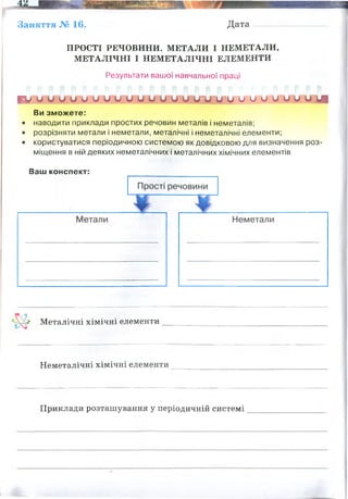 Заняття № 16. Дата
ПРОСТІ РЕЧОВИНИ. МЕТАЛИ І НЕМЕТАЛИ,
МЕТАЛІЧНІ І НЕМЕТАЛІЧНІ ЕЛЕМЕНТИ
Результати вашої навчальної праці
Е у о о о о о и о о о о о о о о с т о и и и о и о и о о и і
Ви зможете:
• наводити приклади простих речовин металів і неметалів;
• розрізняти метали і неметали, металічні і неметалічні елементи;
• користуватися періодичною системою як довідковою для визначення роз­
міщення в ній деяких неметалічних і металічних хімічних елементів
Ваш конспект:
V Металічні хімічні елементи
Неметалічні хімічні елементи
Приклади розташування у періодичній системі
прості речовини, які не мають властивостей
металів, а саме: металічного блиску,
непридатні для кування, погано проводять
тепло, електричний струм
клас хімічних елементів і речовин з такими
хімічними та фізичними властивостями:
добре проводять електричний струм і тепло,
непрозорі, але здатні відбивати світло
(мають металічний блиск),
ковкі, що дозволяє надавати виробам з
них потрібної форми та розвальцьовувати їх,
пластичні, що дає можливість витягати їх у тонкий дріт.
при участі у хімічних реакціях є донорами електронів (віддають електрони).
головна і додаткова підгрупи 1 та 2 груп - метали
і неметали(інертні гази)
, серед представників 8 групи - метали
1 і 2 періоди, 4-7 груп - неметали
 