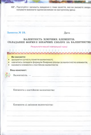 10*. Підготуйте і запишіть завдання з теми заняття, яке ви зможете запро­
понувати виконати однокласникам на наступному уроці.
ВАЛЕНТНІСТЬ ХІМІЧНИХ ЕЛЕМЕНТІВ.
СКЛАДАННЯ ФОРМУЛ БІНАРНИХ СПОЛУК ЗА ВАЛЕНТНІСТЮ
Результати вашої навчальної праці
■ Ш О 'О О О О и и О и и О О и и и О О О О и О ' О ш ш а ш ш
Ви зможете:
• зрозуміти сутність поняття валентності;
• навчитись складати формули бінарних сполук за валентністю елементів;
• називати елементи з постійною валентністю
Ваш конспект:
* Валентність —
Заняття № 19. Дата
Елементи з постійною валентністю:
Елементи зі змінною валентністю:
Розрахувати масову частку оксигену і хлору у сполуці
це властивість атомів одного хімічного елемента з'єднуватися з певним числом
атомів інших хімічних елементів
Більшість хімічних елементів мають змінну валентність. Так, Купрум може бути
одновалентним (CuCl) і двовалентним (CuCl2), Ферум — двовалентним (FeCl2) і
тривалентним (FeCl3), Карбон — двовалентним (CO) і чотиривалентним (CO2),
Сульфур — чотиривалентним (SO2) та шестивалентним (SO3) тощо
Деяким хімічним елементам притаманна стала валентність, а деяким — змінна.
Наприклад, Гідроген, Натрій і Калій у своїх сполуках бувають тільки
одновалентні, Кальцій, Барій, Магній, Цинк і Оксиген — тільки двовалентні, а
Бор і Алюміній — тільки тривалентні
 