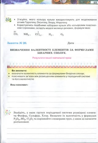 • З ’ясуйте, якого кольору кульки використовують для моделювання
атомів Гідрогену, Оксигену, Хлору, Нітрогену.
• Користуючись подібними наборами кульок або кольоровим пластилі­
ном і сірниками, складіть моделі молекул речовин, формули яких:
IV і
СО, ЫН3 , СС14 , н 2 , 0 2
Заняття № 20. Д ата............................... ...
ВИЗНАЧЕННЯ ВАЛЕНТНОСТІ ЕЛЕМЕНТІВ ЗА ФОРМУЛАМИ
БІНАРНИХ СПОЛУК.
Результати вашої навчальної праці
рвш и и и ц ц ц и а а о и и и т о и и и и и и и и и и ш
Ви зможете:
• визначати валентність елементів за формулами бінарних сполук;
• пояснювати зв’язок між розміщенням елемента у періодичній системі
та його валентністю
Ваш конспект:
Знайдіть, у яких групах періодичної системи розміщені елемен­
ти Фосфор, Сульфур, Хлор. Визначте їх валентність у формулах
Р20 5, 80 3, С120 7та порівняйте з номерами груп, у яких ці елементи
розташовані
З періодичної системи елементів Д. І. Менделєєва ми дізнаємося про валентність
елементів за Оксигеном. Елементи І групи мають валентність І (за винятком елемента
Cu, який проявляє валентність І і в більшості випадків – ІІ); елементи ІІ групи –
валентність ІІ, третьої групи – ІІІ. Валентність цих елементів стала. Починаючи з IV
групи елементи проявляють змінну валентність. Елементи V групи проявляють
валентність V за Оксигеном і три за Гідрогеном; елементи VI групи – шість за
Оксигеном і два за Гідрогеном, сьомої групи – сім за Оксигеном і один за Гідрогеном
P -- V
S -- VI
Cl -- VII
валентність співпадає з групами елементів
 