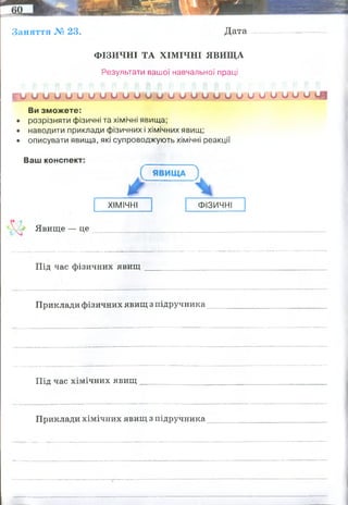 Заняття № 23. Дата
ФІЗИЧНІ ТА ХІМІЧНІ ЯВИЩА
Результати вашої навчальної праці
у и и о и о и о и Щ Ш М У ' и и„у и и и и и и иЦ/ Щ
Ви зможете:
• розрізняти фізичні та хімічні явища;
• наводити приклади фізичних і хімічних явищ;
• описувати явища, які супроводжують хімічні реакції
Ваш конспект:
ХІМІЧНІ ФІЗИЧНІ
Явище — це
Під час фізичних явищ
Приклади фізичних явищ з підручника
Під час хімічних явищ
Приклади хімічних явищ з підручника
Речовини зазнають різних змін, наприклад: плавлення льоду,
згоряння палива, гниття трави. Ці зміни з речовинами відносять до
фізичних та хімічних явищ
змінюють свої фізичні властивості - наприклад
агрегатний стан , унаслідок яких не утворюються нові
сполуки.
туман, плавлення, кипіння, кристалізація води, утворення звуку (при
вибуху), зміна кольору речовини, виділення теплоти, появу
світла
Хімічними називають такі явища, внаслідок яких
відбувається зміна хімічного складу вихідних речовин.
гасіння соди оцтом, скисання молока, горіння деревини, фортосинтез
 