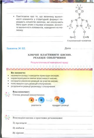 І
/Р
Пам’ятаючи про те, що величину валент­
ності елемента у структурній формулі пе- о ^ІМ 1
редають кількістю рисочок, які сполучають /  / 
його один атом з іншими атомами, визнач- £ СЧ
(Н
те валентність елементів, наведених на ма- н
7ІН /  н/ ^
люнку: / 
О О
 І
N - 0 СМЧ
________________________Гіпотетичний чоловічок
Заняття № 32. Д ата........................
ХІМІЧНІ ВЛАСТИВОСТІ кисню .
РЕАКЦІЯ СПОЛУЧЕННЯ
Результати вашої навчальної праці
К и ц и у о и и и и и и и у ш л у и и и и и и и и
Ви зможете:
• називати склад і наводити приклади оксидів;
• характеризувати хімічні властивості кисню;
• складати рівняння реакцій за участю кисню;
• пояснювати суть реакцій сполучення;
• розрізняти реакції розкладу і сполучення
Ваш конспект:
? Схема реакції сполучення:
А + В А в
реагенти продукт реакції
Взаємодія кисню з простими речовинами:
1) вуглецем
2) воднем
3) сіркою
Фтор, Сульфур, Оксиген, Бор, Фосфор, Нітроген, Карбон
,Гідроген
Сульфур- II, IV, Фтор-1, Бор - 3, Фосфор-3, Нытроген -3,
карбон - 4, гідроген - 1, оксиген - 2
Реакції сполучення - до цього типу відносять реакції, при яких з молекул двох або
кількох простих чи складних речовин утворюються молекули одної складної
речовини.
 