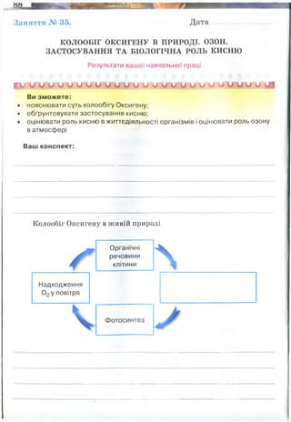 Заняття № 35. Дата
КО Л О О Б ІГ О КС И ГЕ Н У В П Р И Р О Д І. ОЗОН.
З А С ТО С УВ А Н Н Я Т А Б ІО Л О Г ІЧ Н А РОЛЬ К И С Н Ю
Результати вашої навчальної праці
І Г и о о и о о о о о о о о о о о о о о о о о о о о о о о і
Ви зможете:
• пояснювати суть колообігу Оксигену;
• обґрунтовувати застосування кисню;
• оцінювати роль кисню в життєдіяльності організмів і оцінювати роль озону
в атмосфері
Ваш конспект:
Колообіг Оксигену в живій природі
Органічні
речовини
клітини
Надходження
0 2у повітря
 