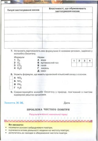 Галузі застосування кисню
Властивості, що обумовлюють
застосування кисню
7. Установіть відповідність між формулами й назвами речовин, задіяних у
колообігу Оксигену.
Формули Назви
1 0 2
2 03
3 С02
4 Н20
1 2 3 4
А вода
Б вуглекислий газ
В гелій
Г кисень
Д озон
8. Укажіть формули, що мають однаковий кількісний склад з озоном.
А М02
Б ИНз
В РН3
Г Н2Б
9. Схарактеризуйте колообіг Оксигену у природі, пов’язаний з гниттям
відмерлих решток організмів.
Заняття № 36. Дата
ПРОБЛЕМА ЧИСТОГО ПОВІТРЯ
Результати вашої навчальної праці
и о о и о о о о о и и о и м о о о и и и о о о о о
Ви зможете:
називати основні забруднювачі повітря;
оцінювати вплив діяльності людини на чистоту повітря;
долучатись до заходів із збереження чистоти повітря
Зварювання та різання металів
медицина
паливо для ракет
вибухонебезпечні роботи
Сільське господарство
Чистий кисень з ацетиленом широко використовують для так
званого автогенного зварювання стальних труб та інших залізних
конструкцій і їх різання.
Інгаляціями (вдиханням) кисню широко користуються при різних
захворюваннях, що супроводжуються гіпоксією при захворюваннях
органів дихання (пневмонія, набряк легень тощо), серцево-судинної
системи (серцева недостатність, коронарна недостатність)
У якості окисника для ракетного палива застосовується рідкий
кисень, пероксид водню, азотна кислота та інші багаті киснем сполук
Для виготовлення вибухових сумішей — так званих оксиліквітів
використовують рідкий кисень.
У тепличному господарстві, для виготовлення кисневих коктейлів,
для збільшення маси тварин, для збагачення киснем водного
середовища в рибництві.
 